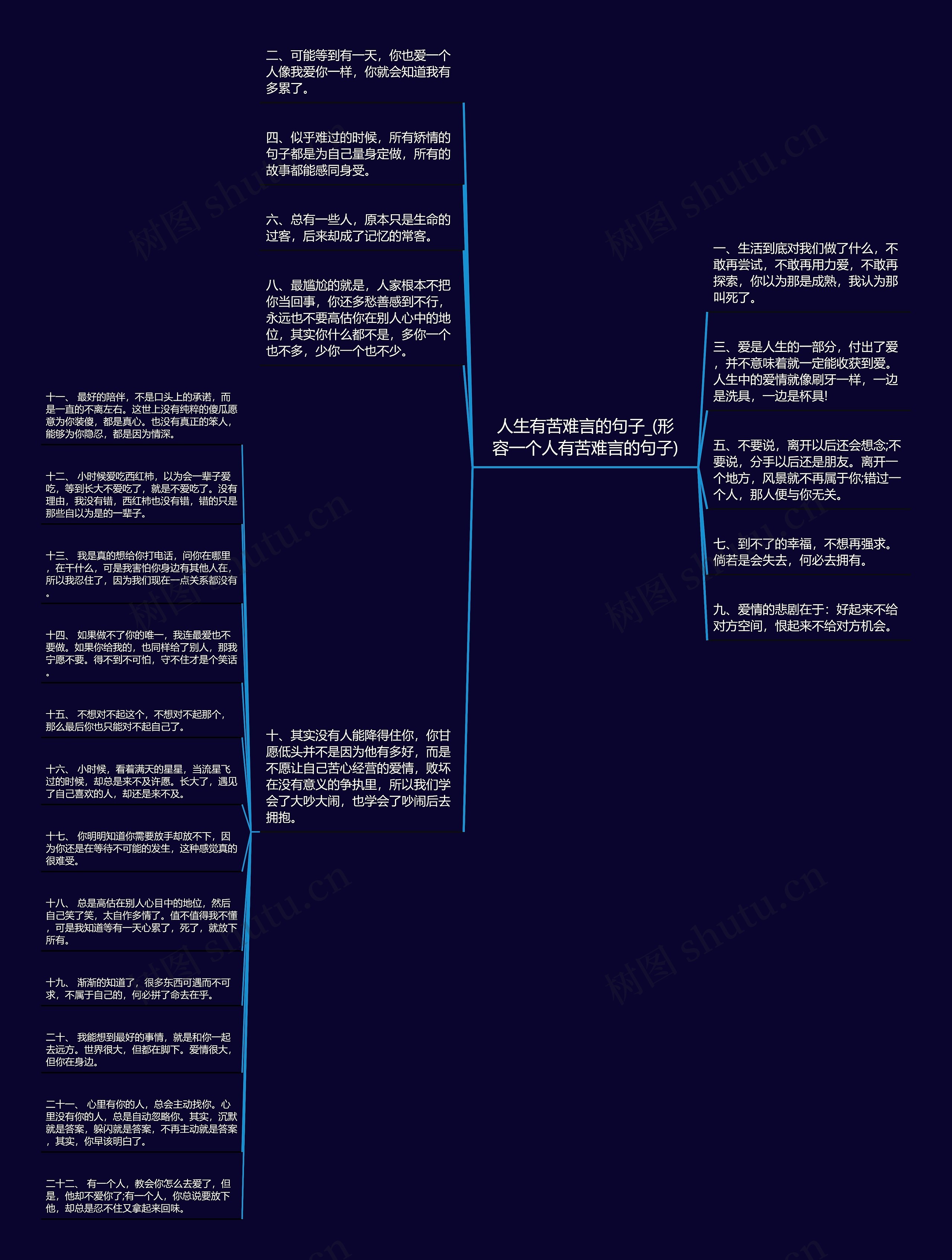 人生有苦难言的句子_(形容一个人有苦难言的句子)思维导图