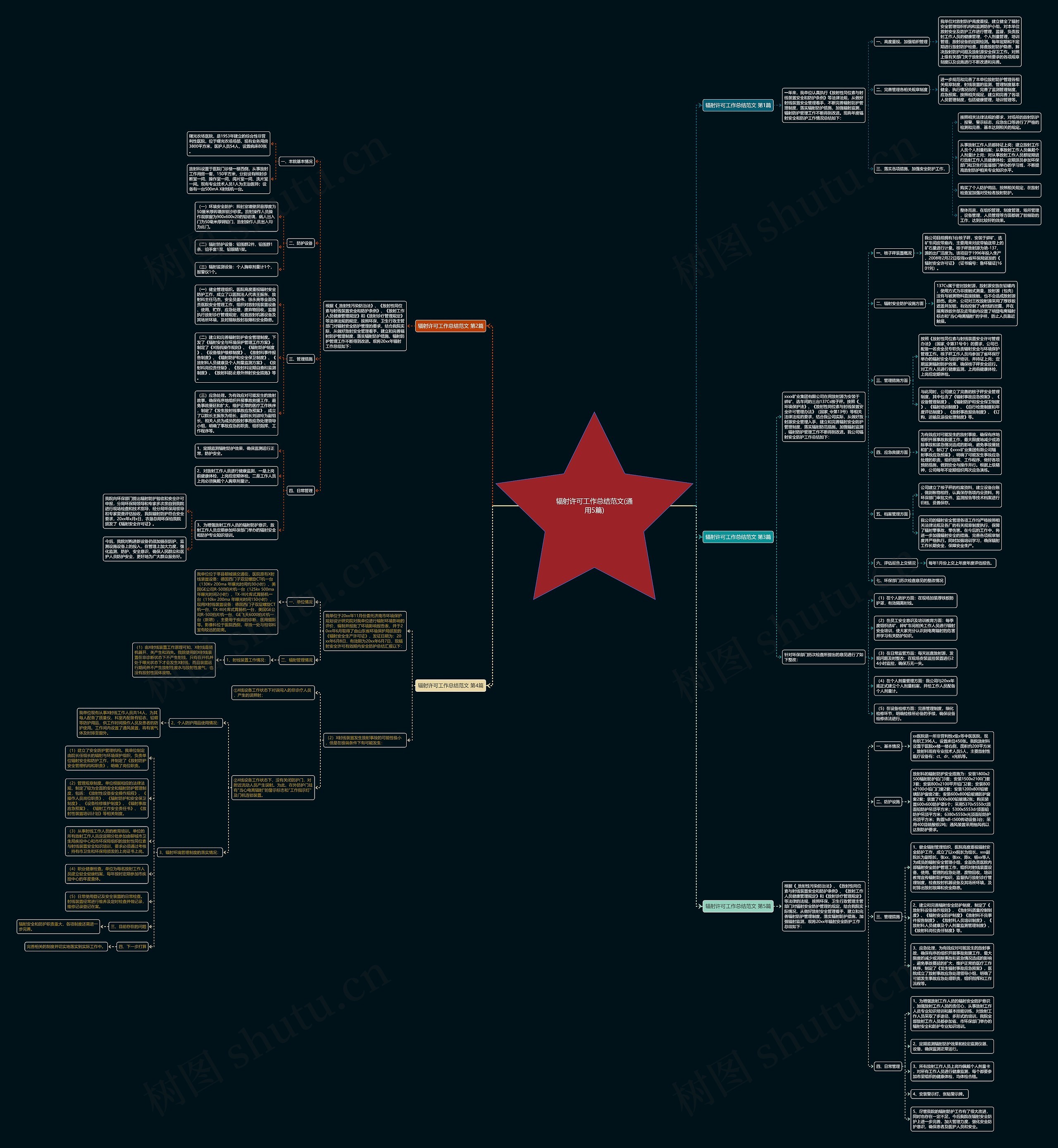 辐射许可工作总结范文(通用5篇)思维导图