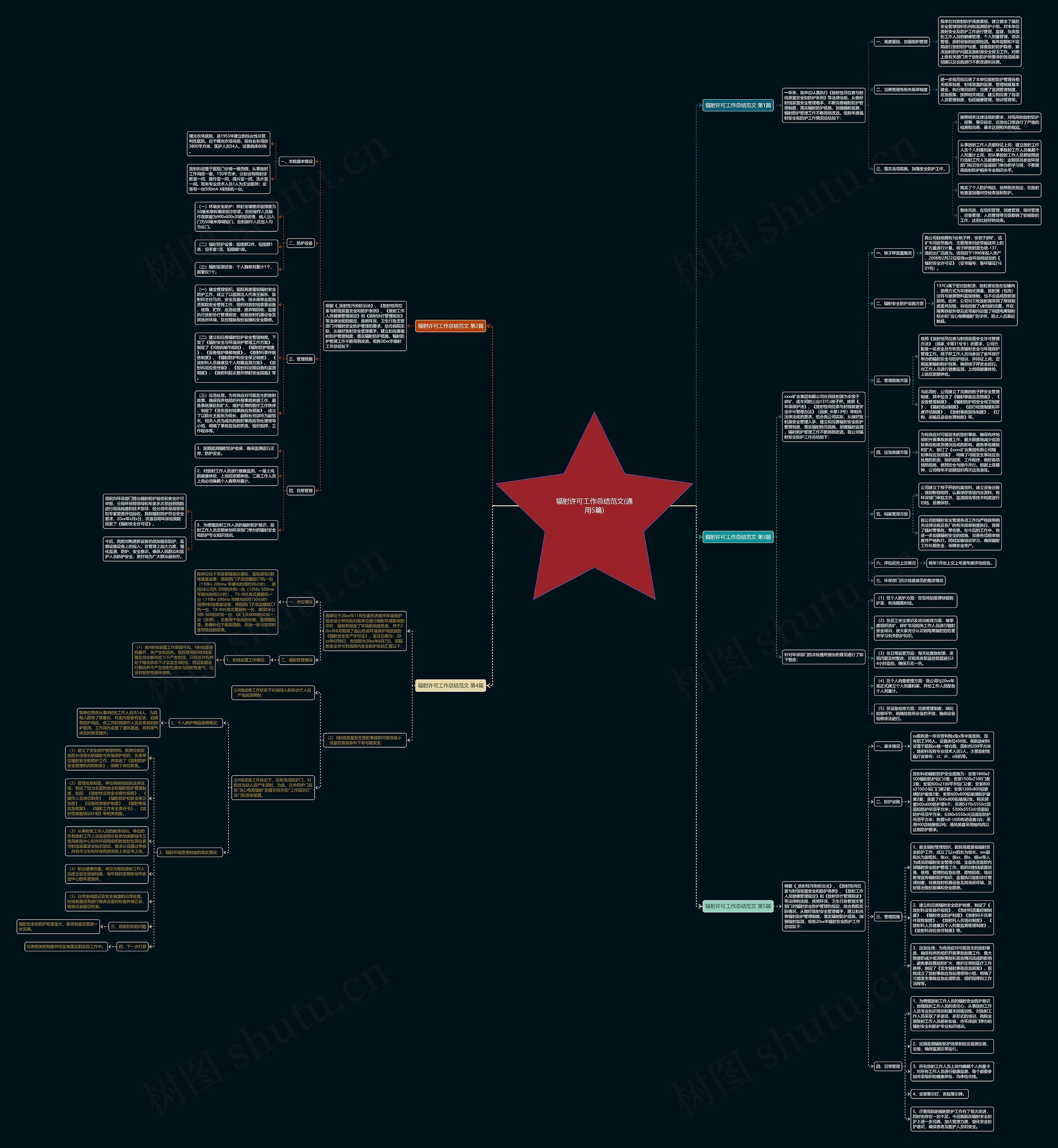 辐射许可工作总结范文(通用5篇) 辐射许可工作总结范文(通用5篇)