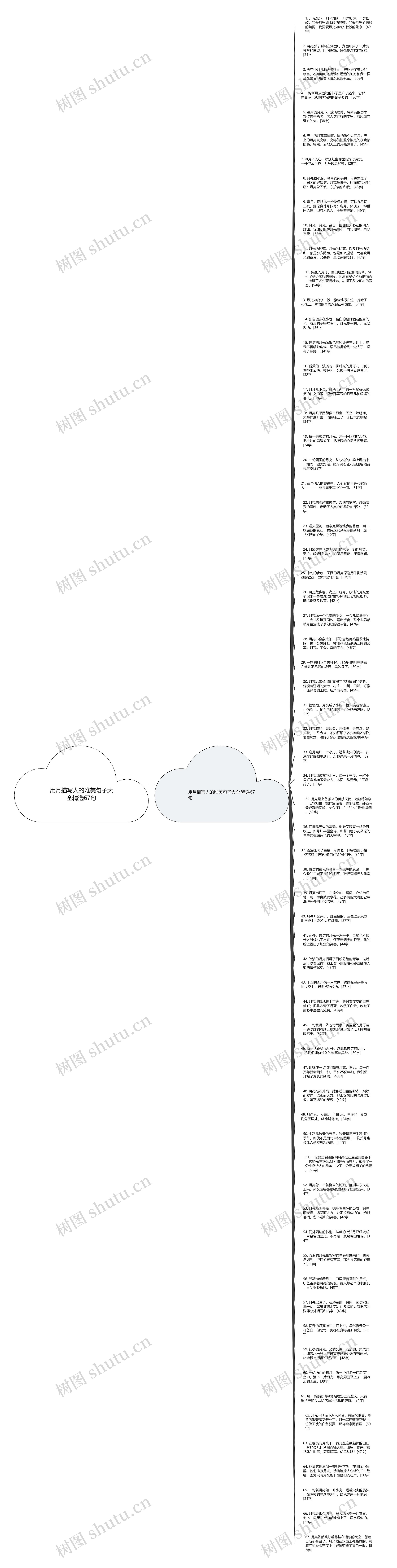用月描写人的唯美句子大全精选67句思维导图