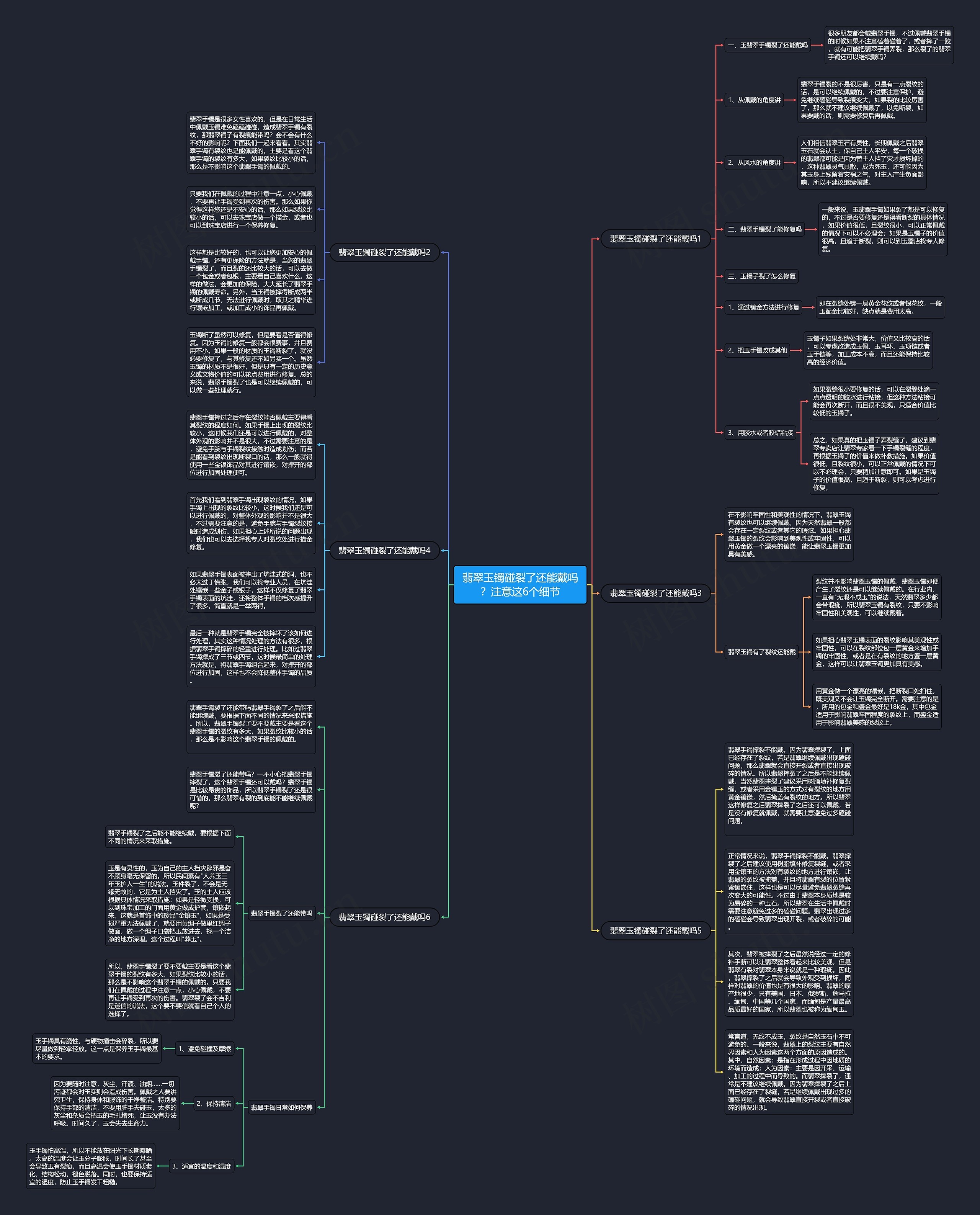 翡翠玉镯碰裂了还能戴吗？注意这6个细节思维导图