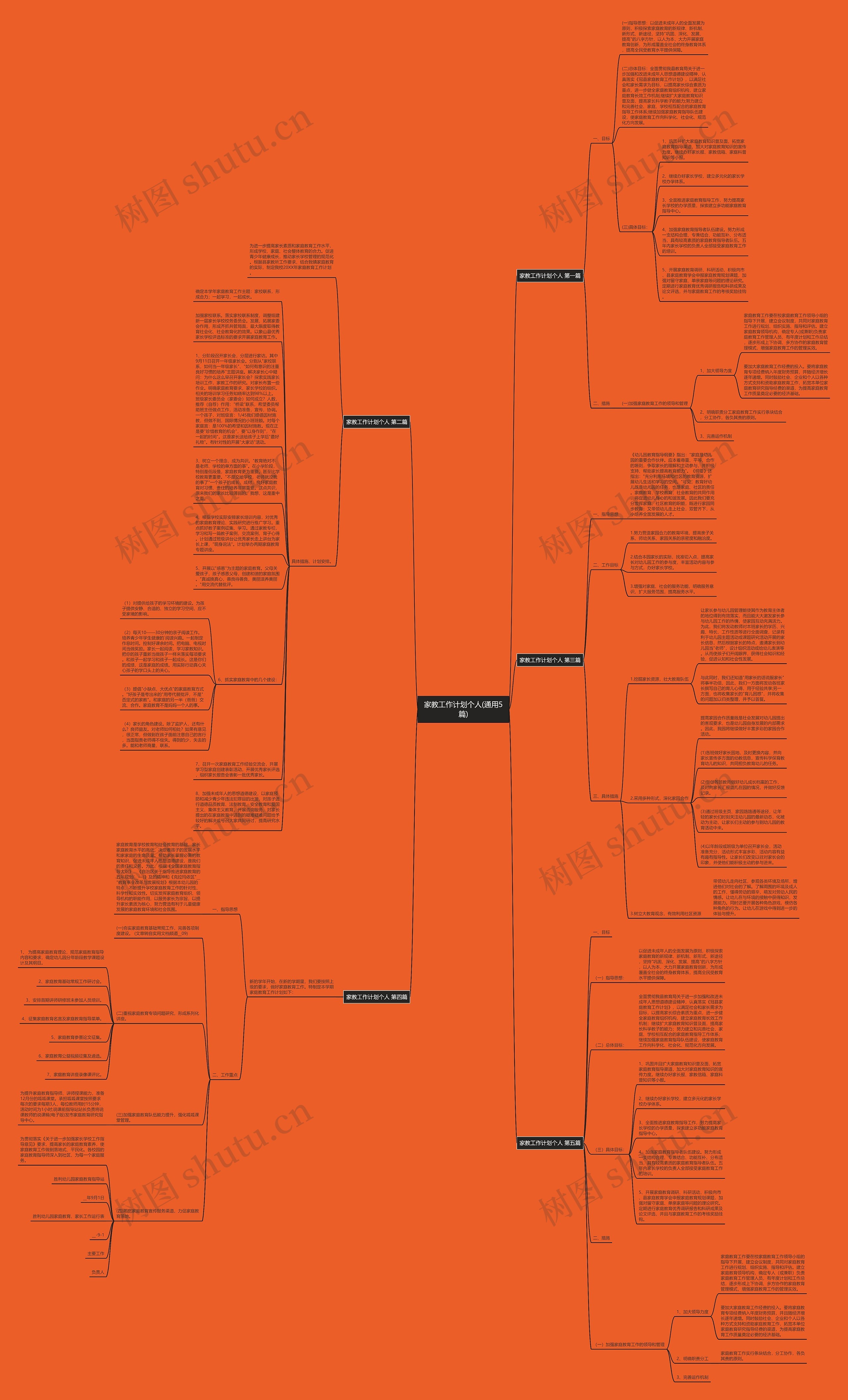 家教工作计划个人(通用5篇)思维导图