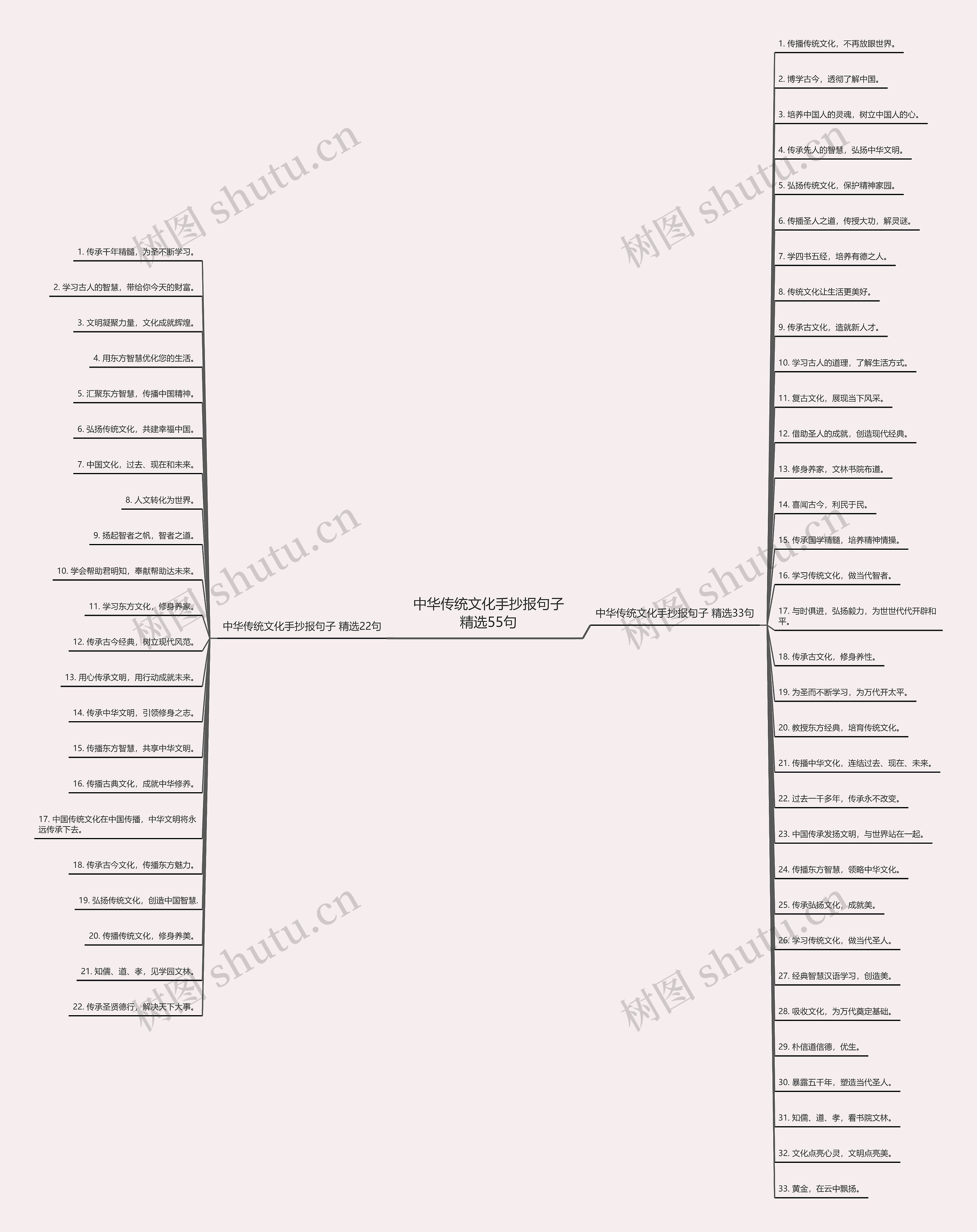 中华传统文化手抄报句子精选55句思维导图
