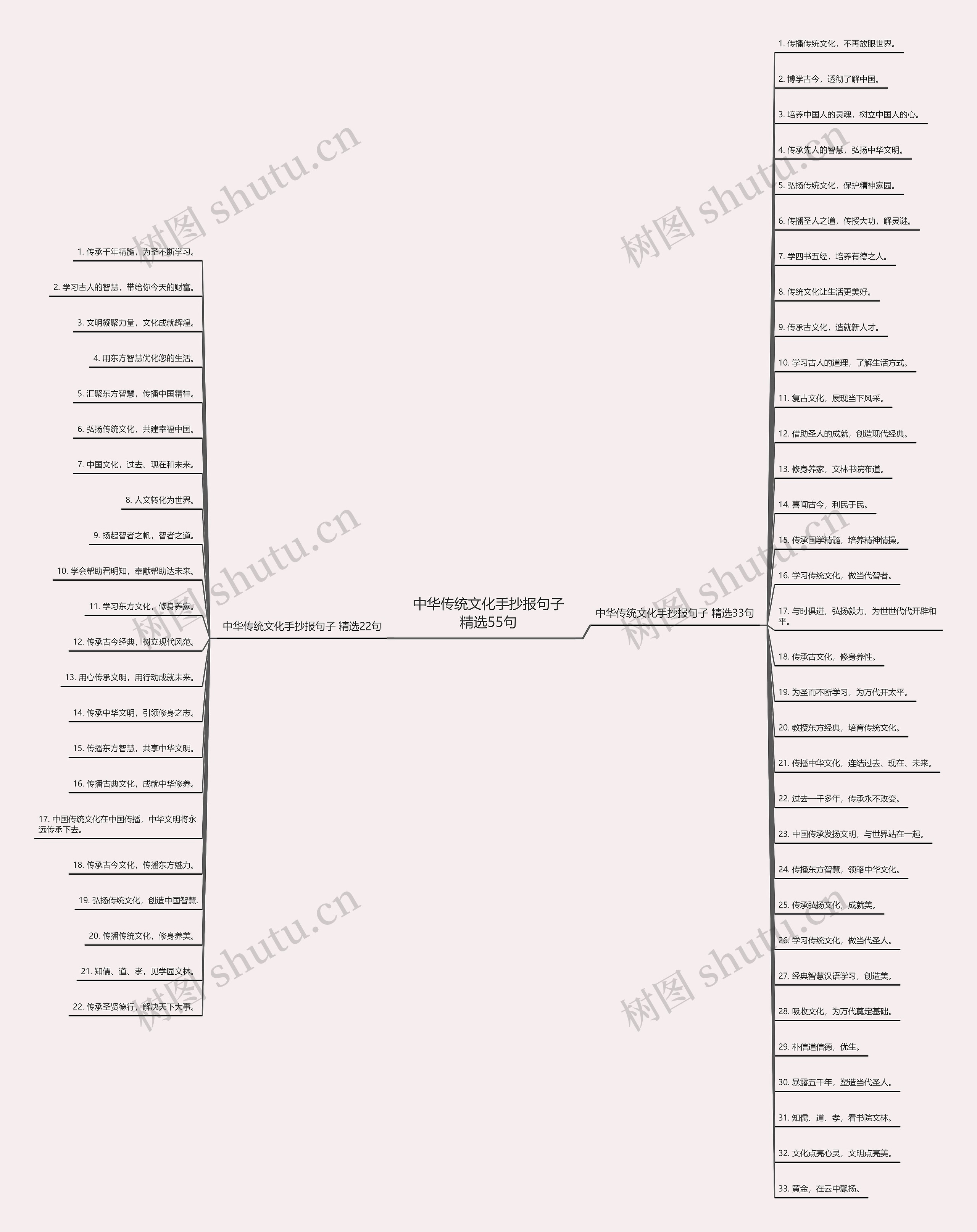 中华传统文化手抄报句子精选55句 中华传统文化手抄报句子精选55句
