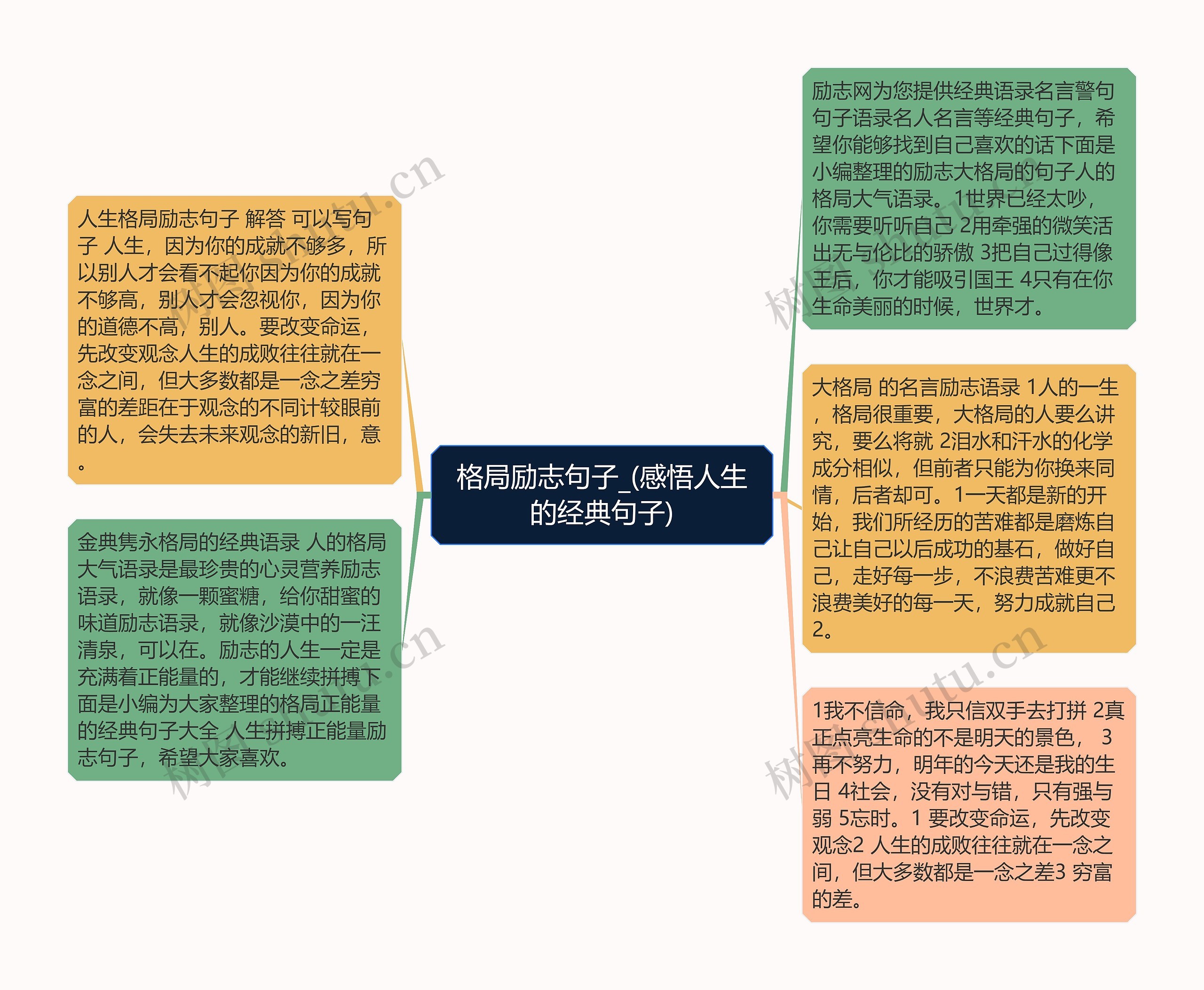 格局励志句子_(感悟人生的经典句子)思维导图