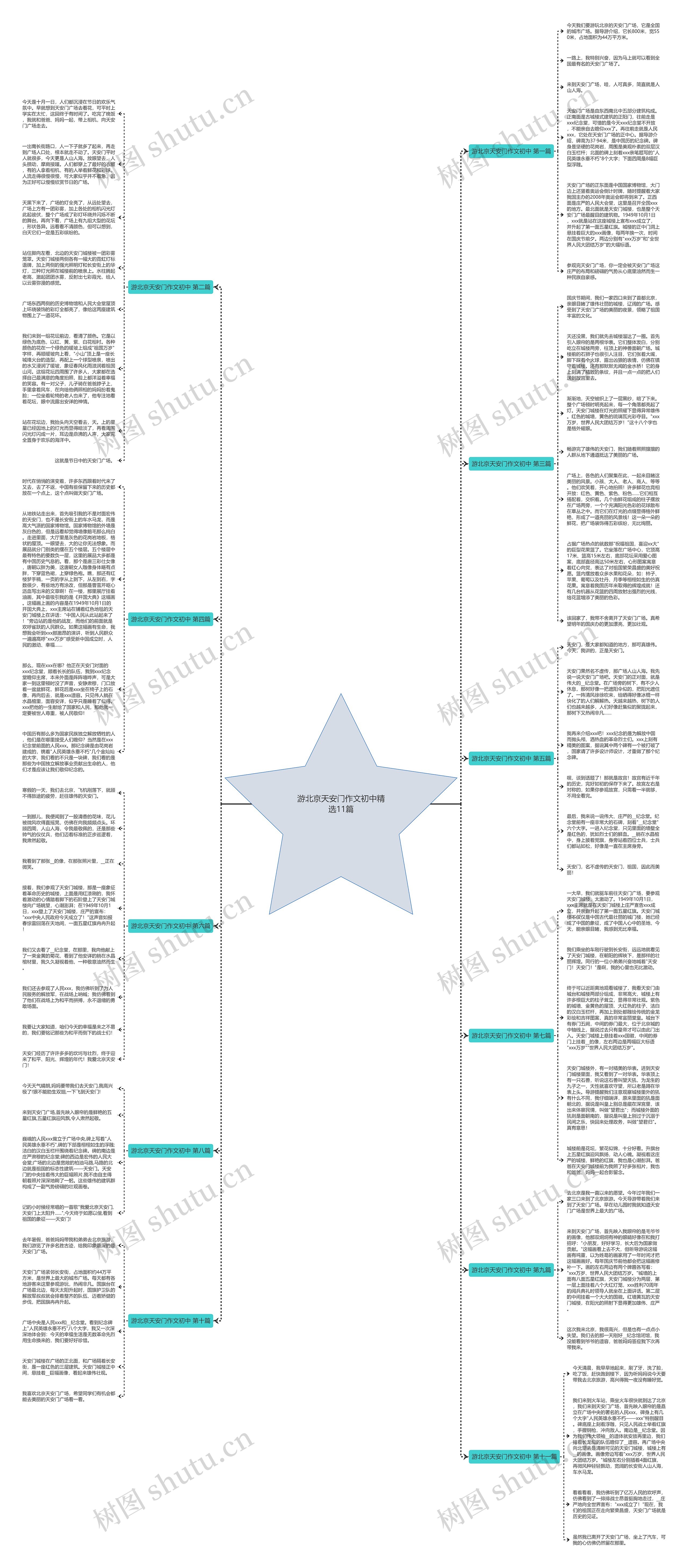 游北京天安门作文初中精选11篇思维导图