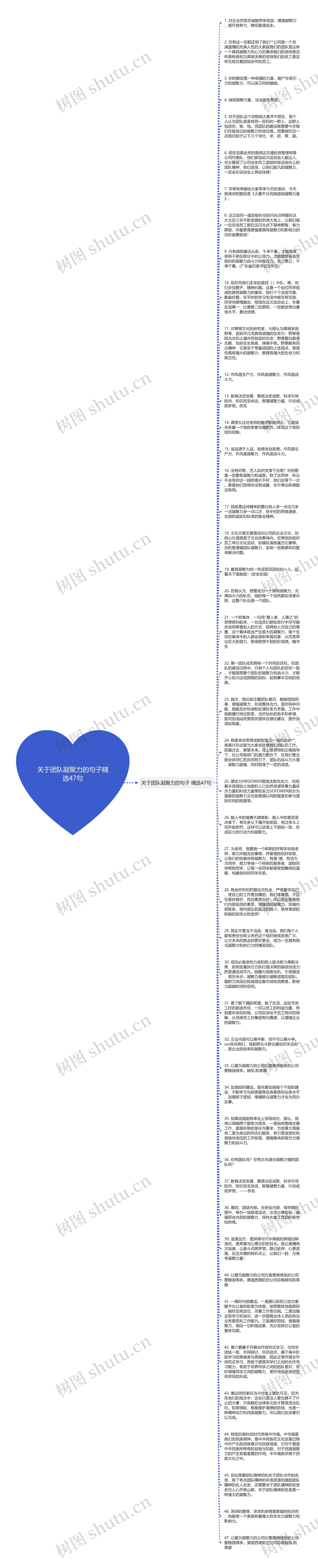 关于团队凝聚力的句子精选47句思维导图