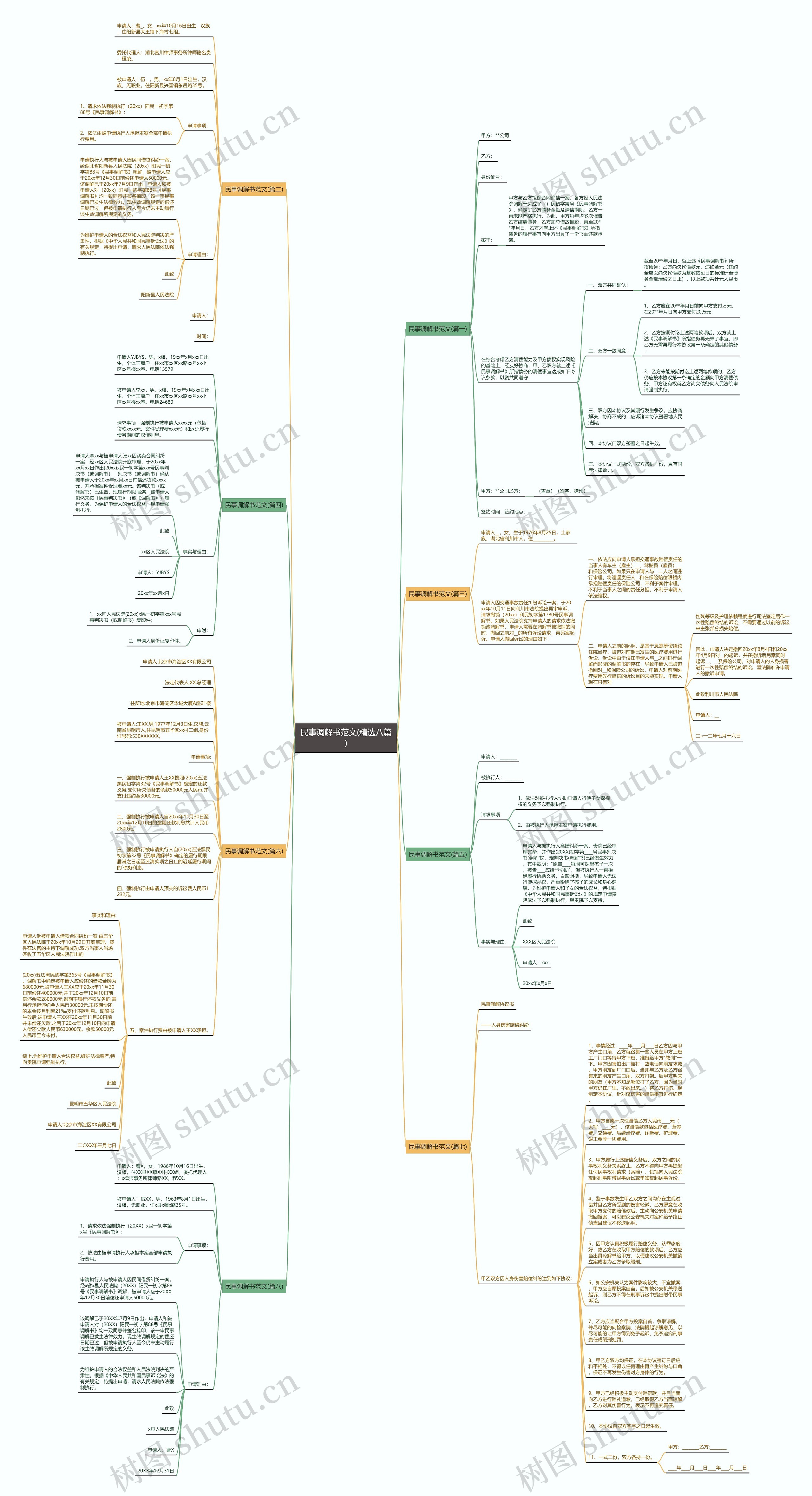 民事调解书范文(精选八篇)思维导图