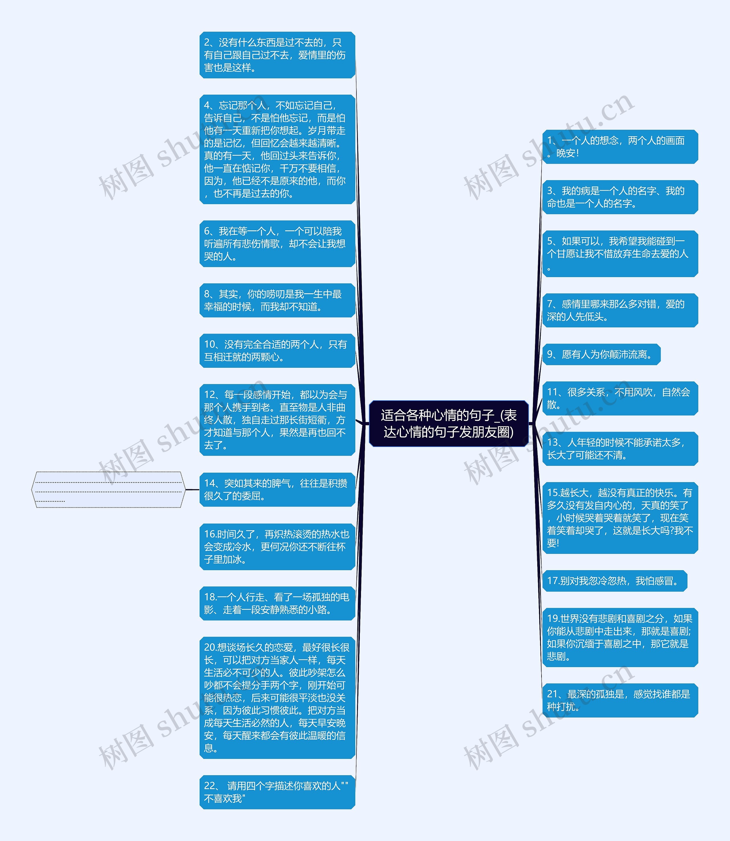 适合各种心情的句子_(表达心情的句子发朋友圈)思维导图高清图 适合各种心情的句子_(表达心情的句子发朋友圈)思维导图