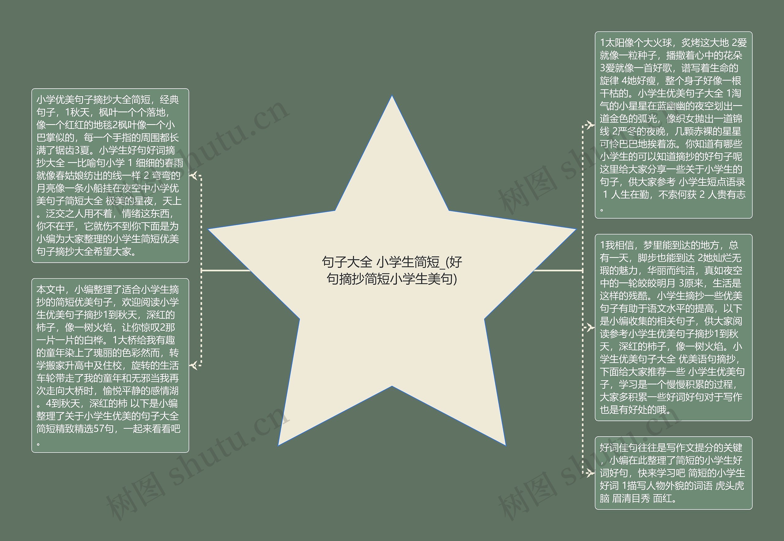 句子大全 小学生简短_(好句摘抄简短小学生美句)