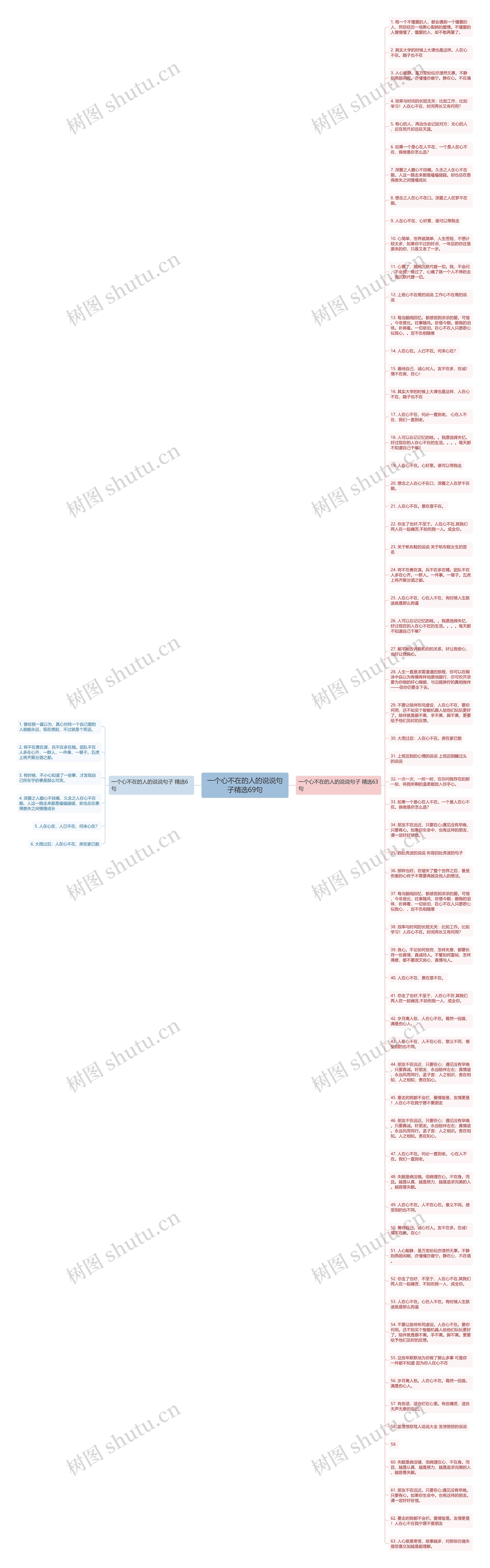 一个心不在的人的说说句子精选69句思维导图