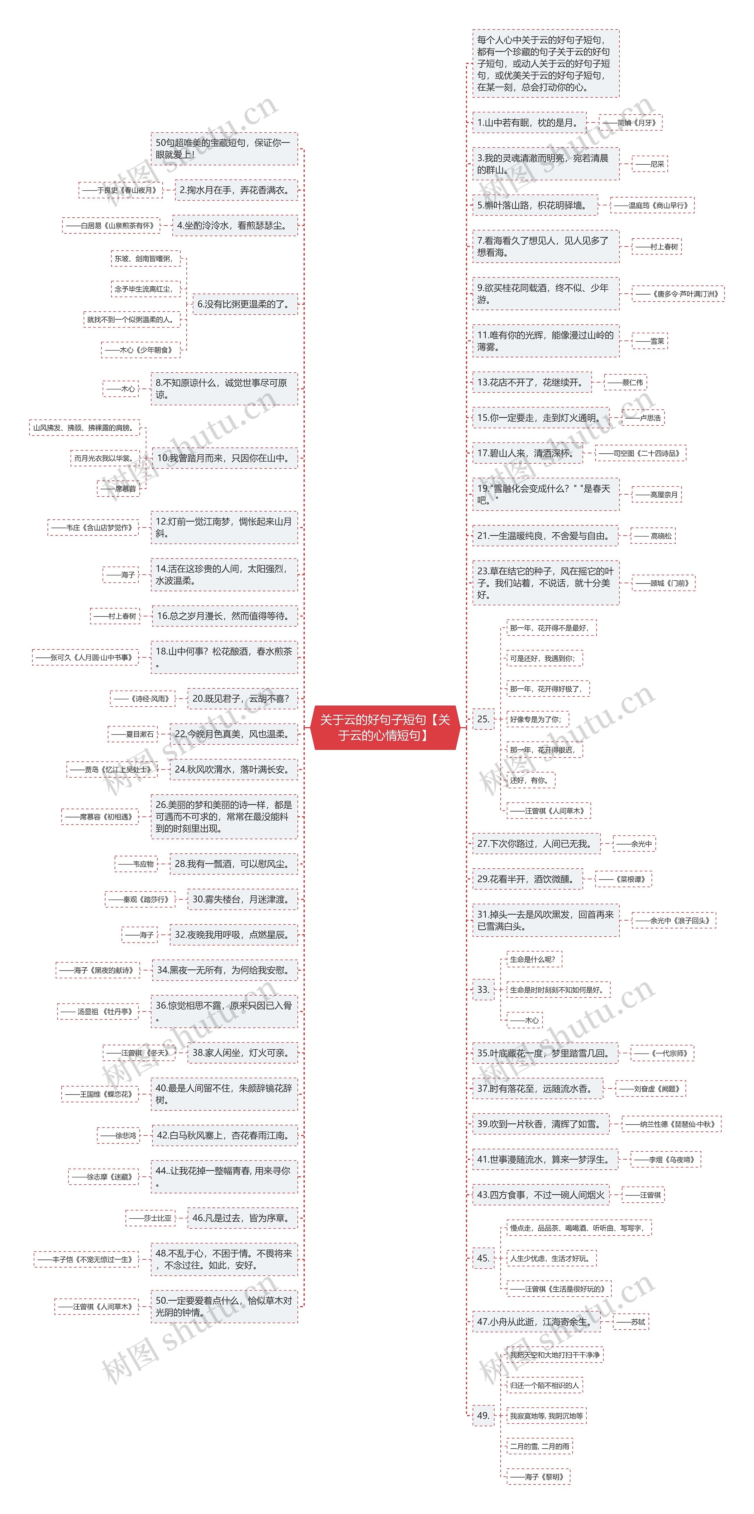 关于云的好句子短句【关于云的心情短句】 关于云的好句子短句【关于云的心情短句】