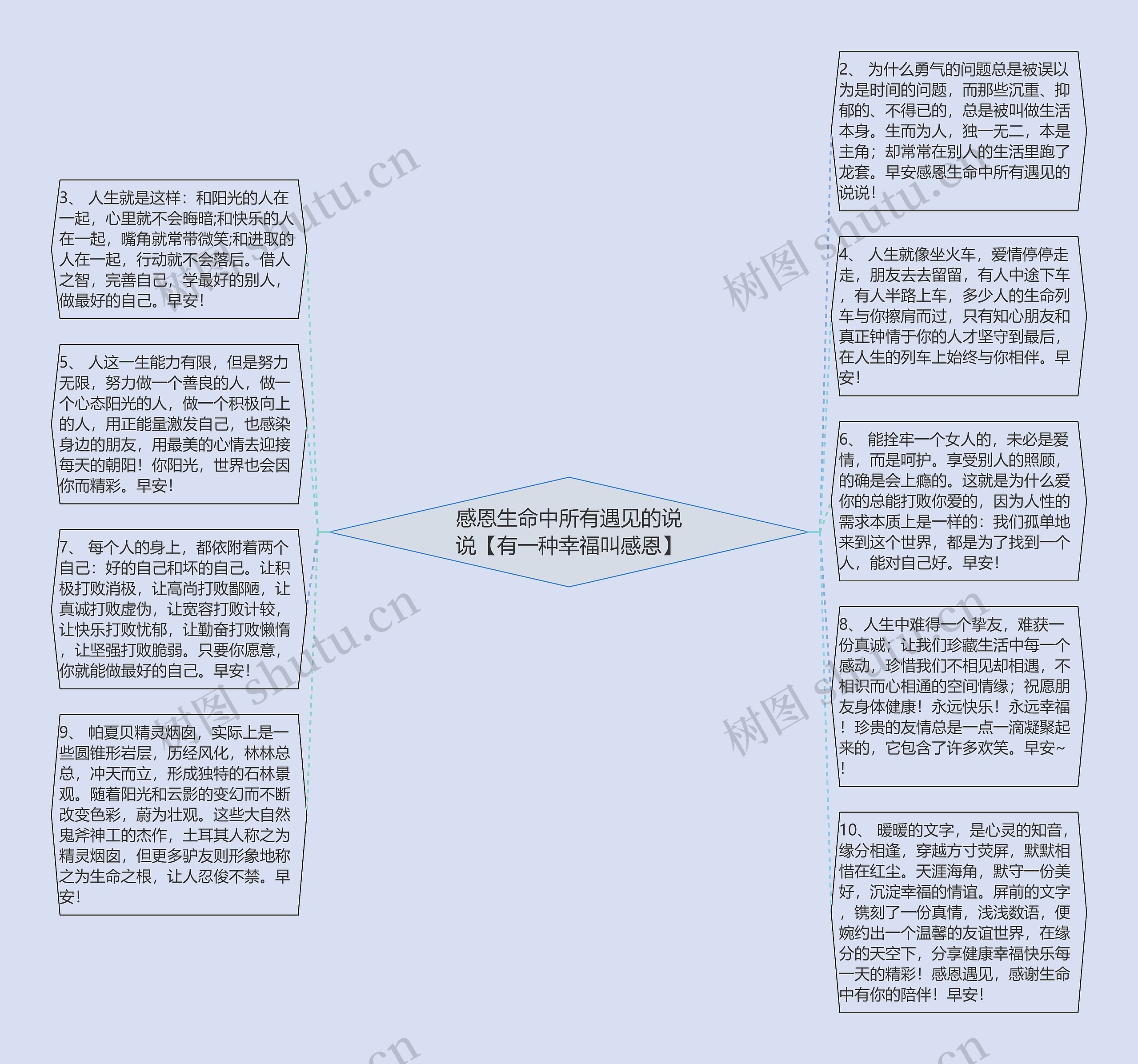 感恩生命中所有遇见的说说【有一种幸福叫感恩】思维导图