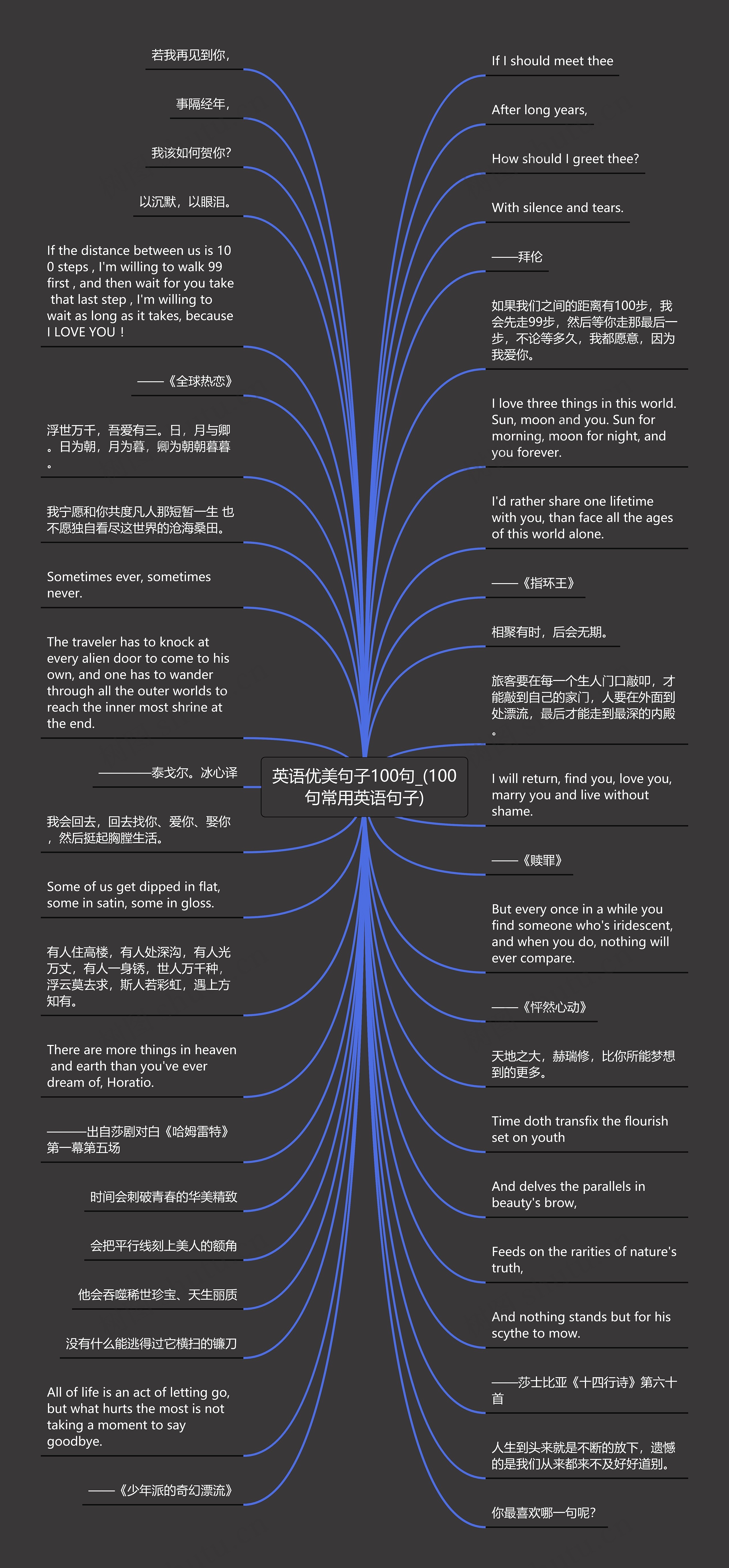 英语优美句子100句_(100句常用英语句子)思维导图