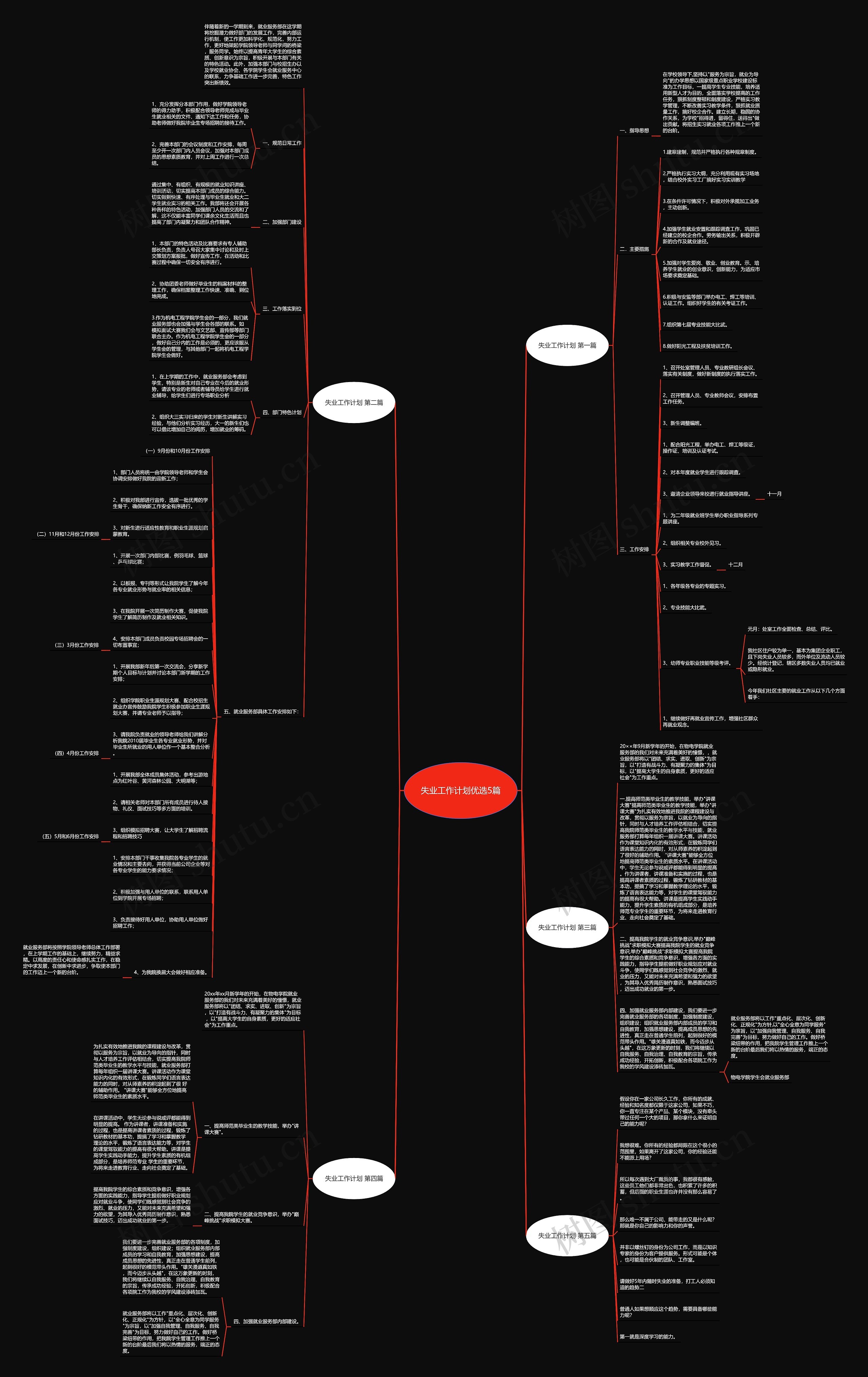 失业工作计划优选5篇思维导图