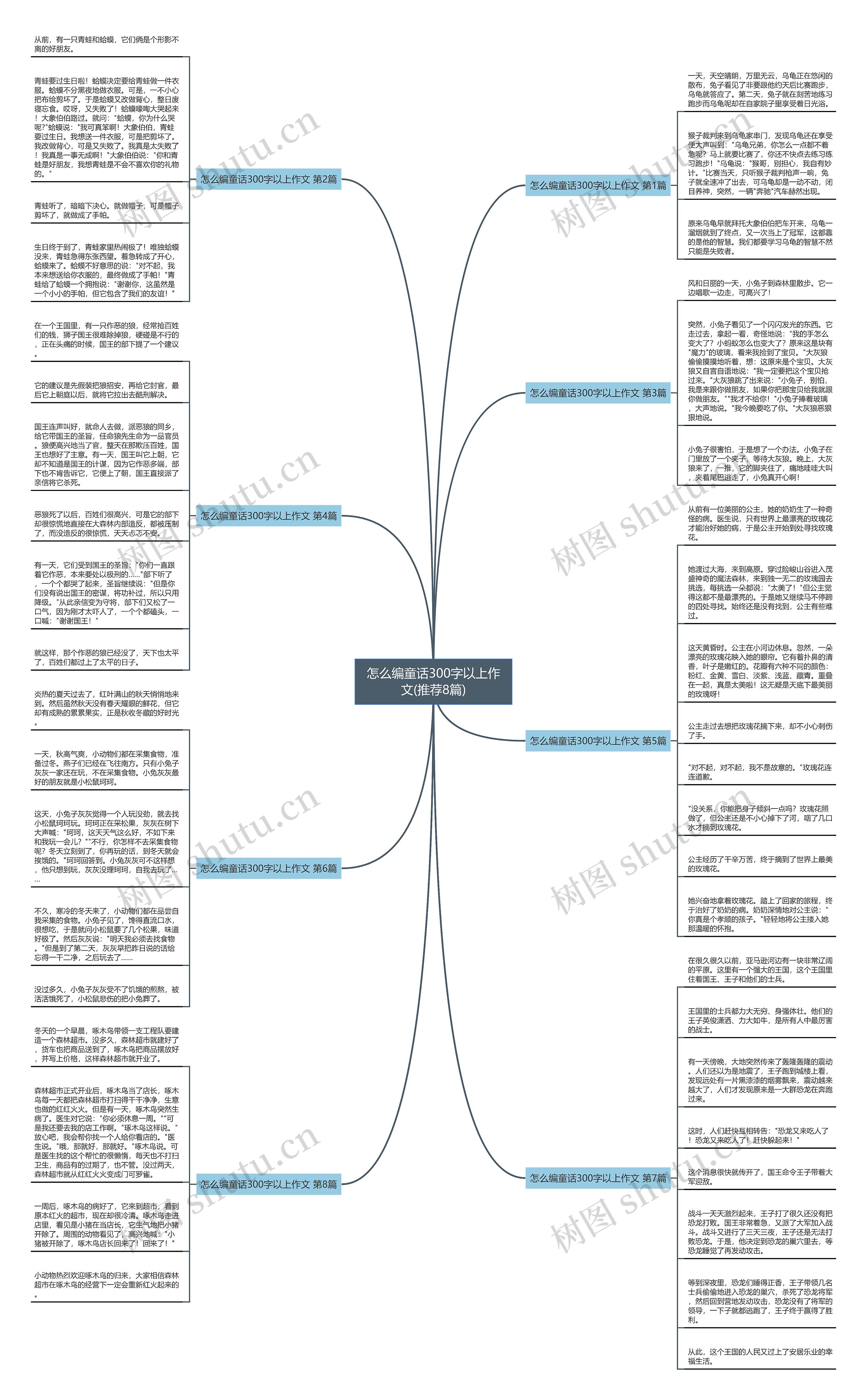 怎么编童话300字以上作文(推荐8篇)思维导图