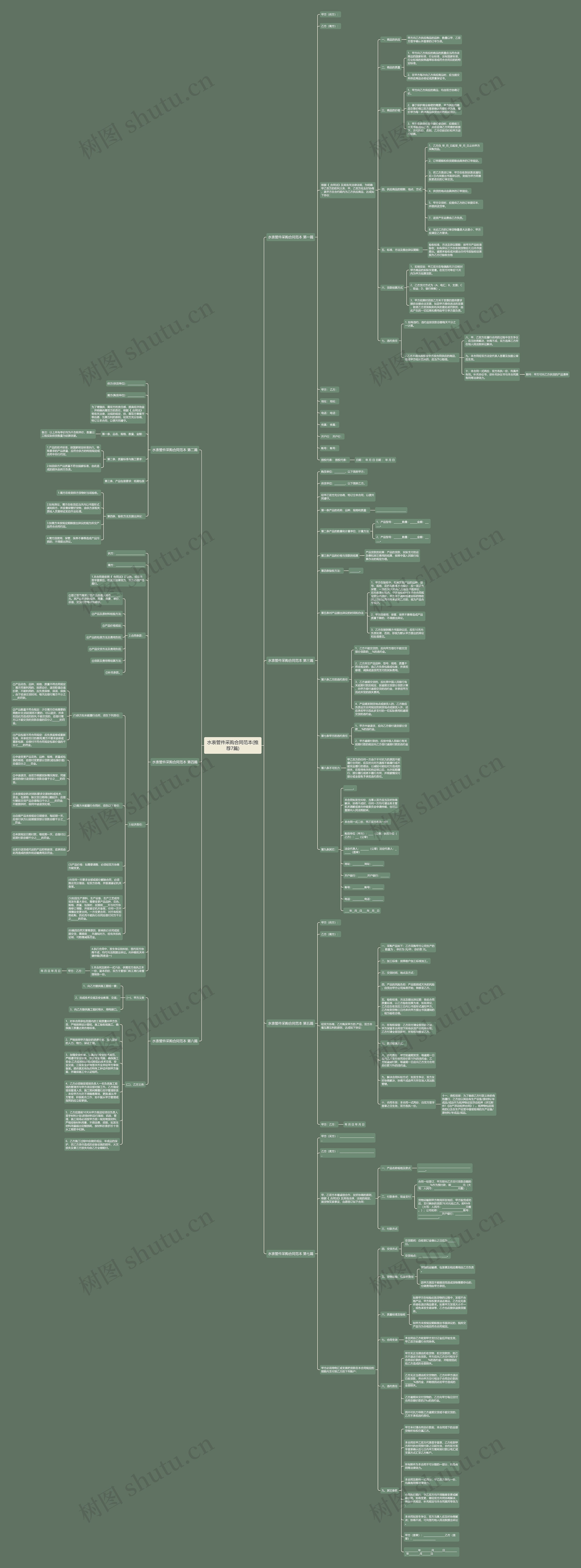 水表管件采购合同范本(推荐7篇)思维导图