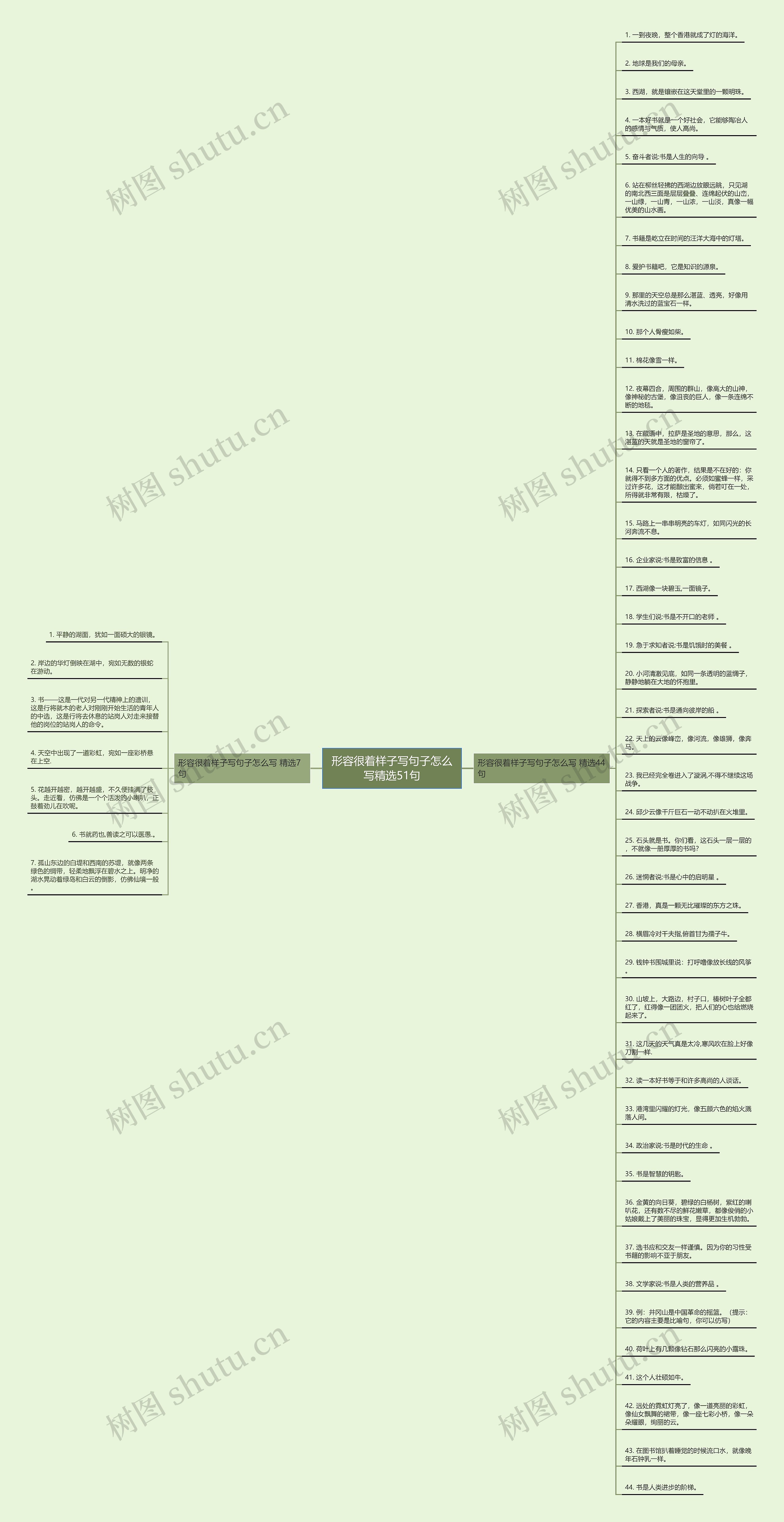 形容很着样子写句子怎么写精选51句思维导图