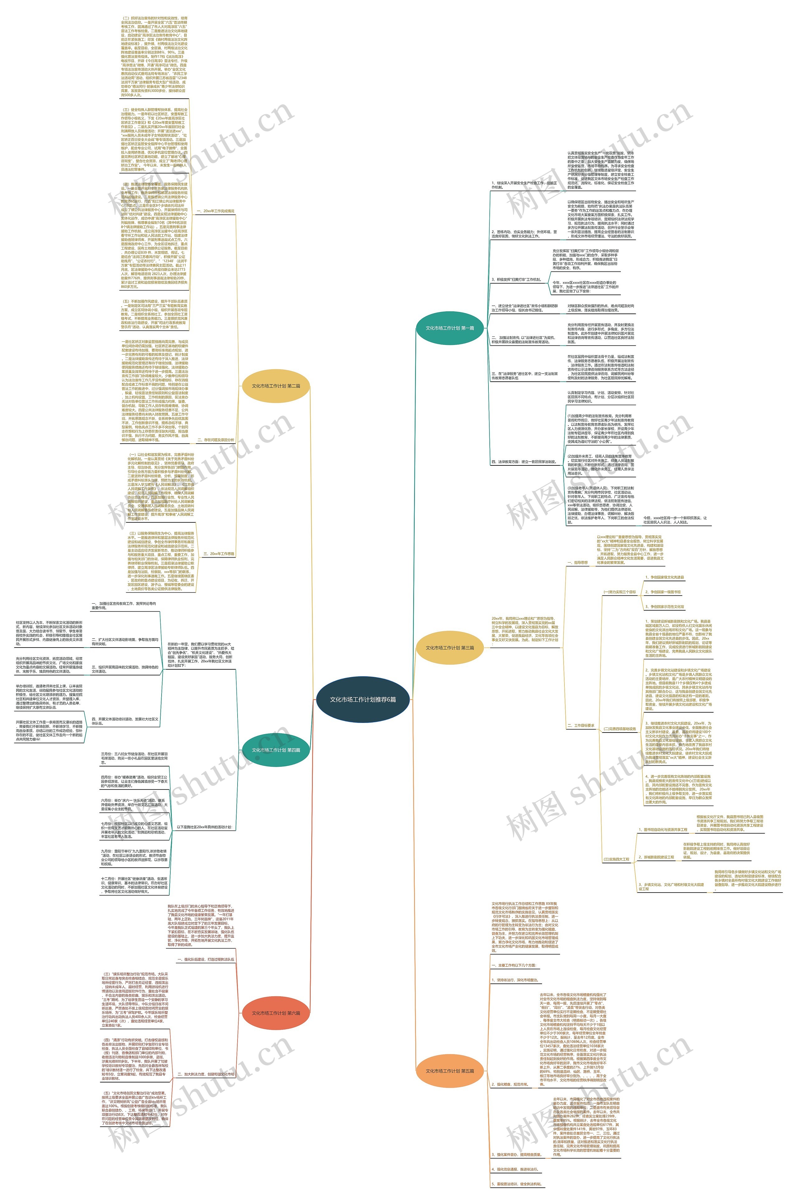 文化市场工作计划推荐6篇思维导图