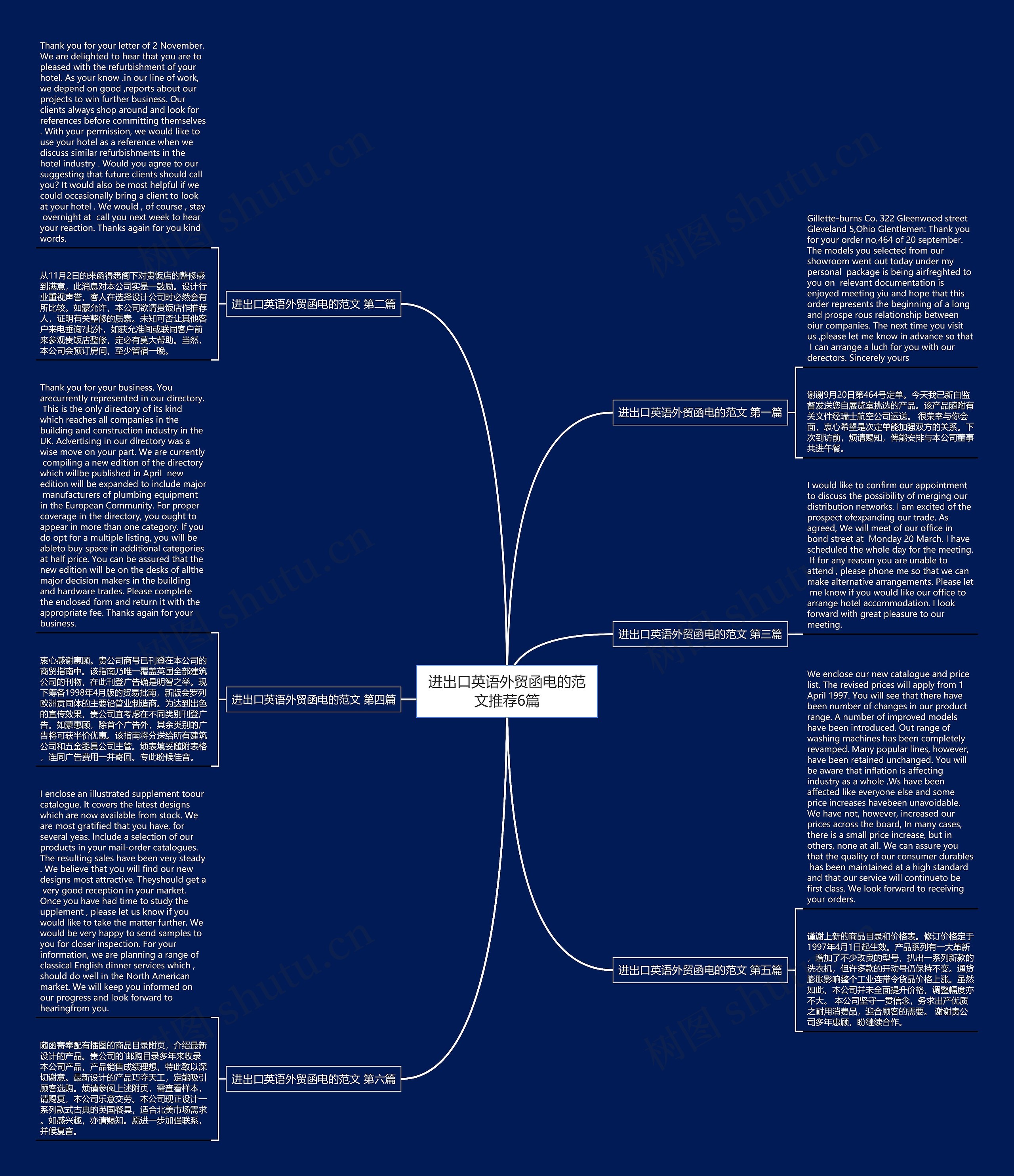 进出口英语外贸函电的范文推荐6篇思维导图