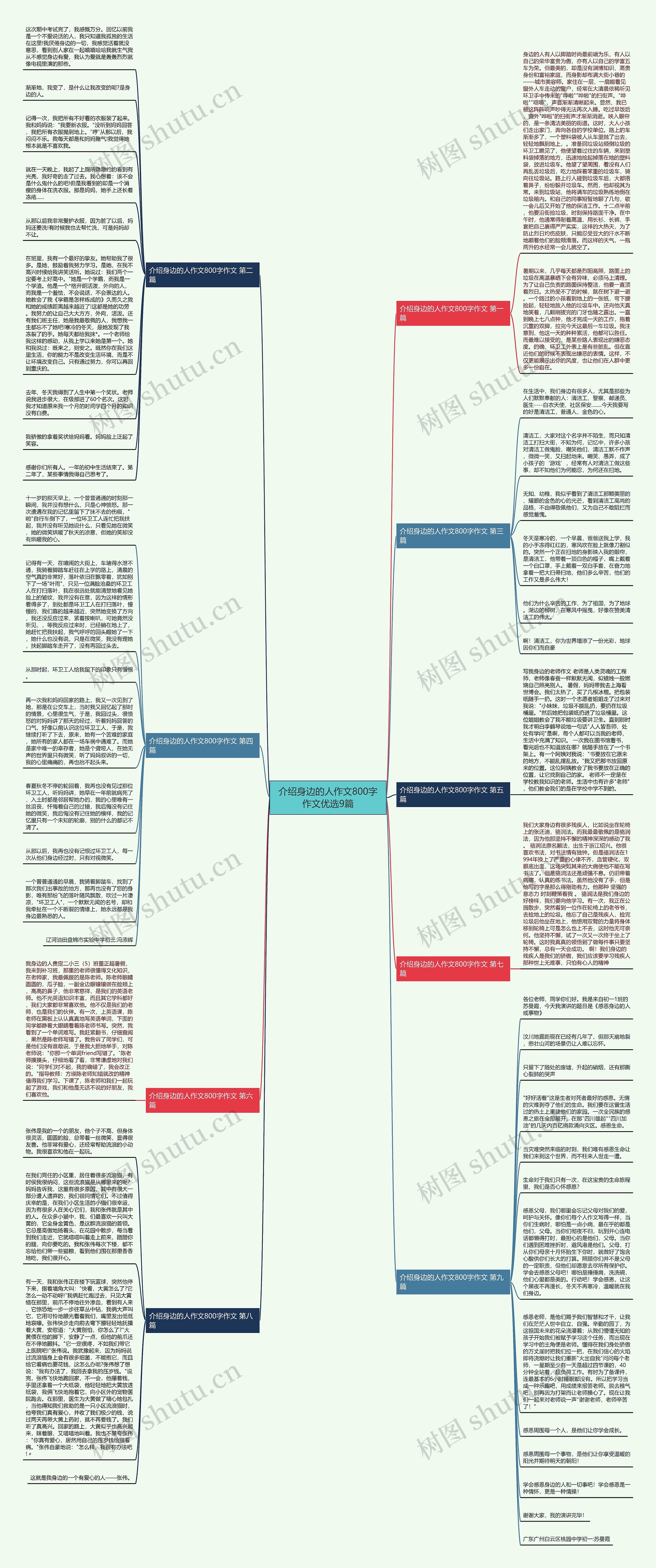 介绍身边的人作文800字作文优选9篇思维导图