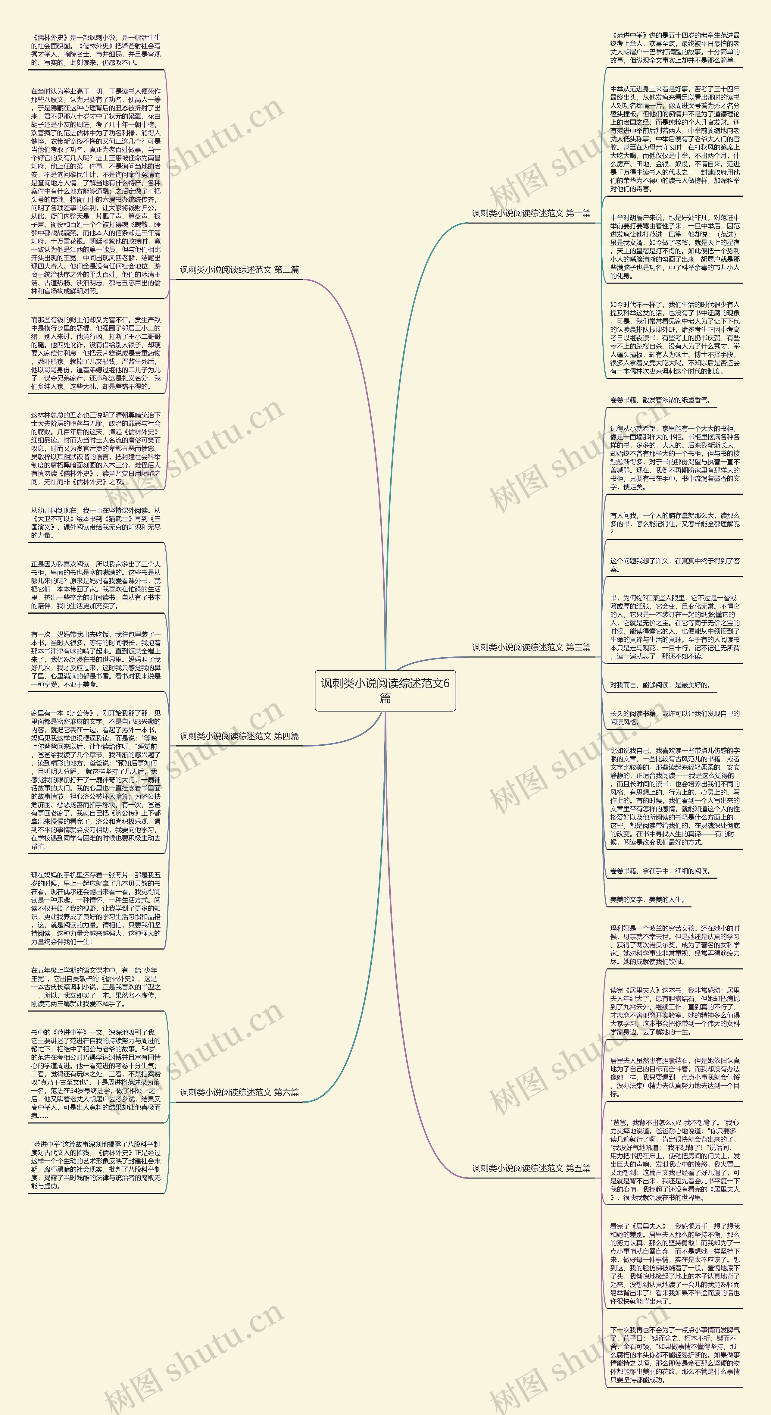 讽刺类小说阅读综述范文6篇思维导图