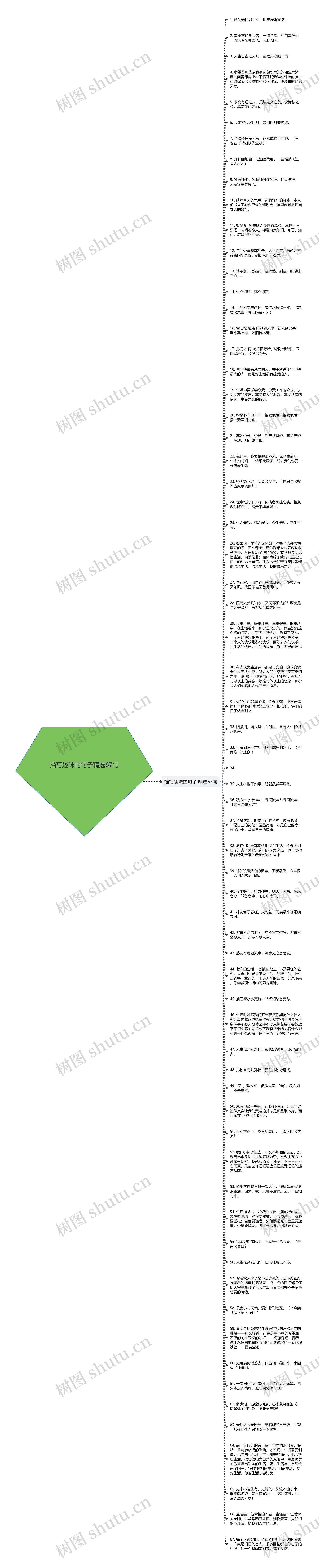 描写趣味的句子精选67句思维导图