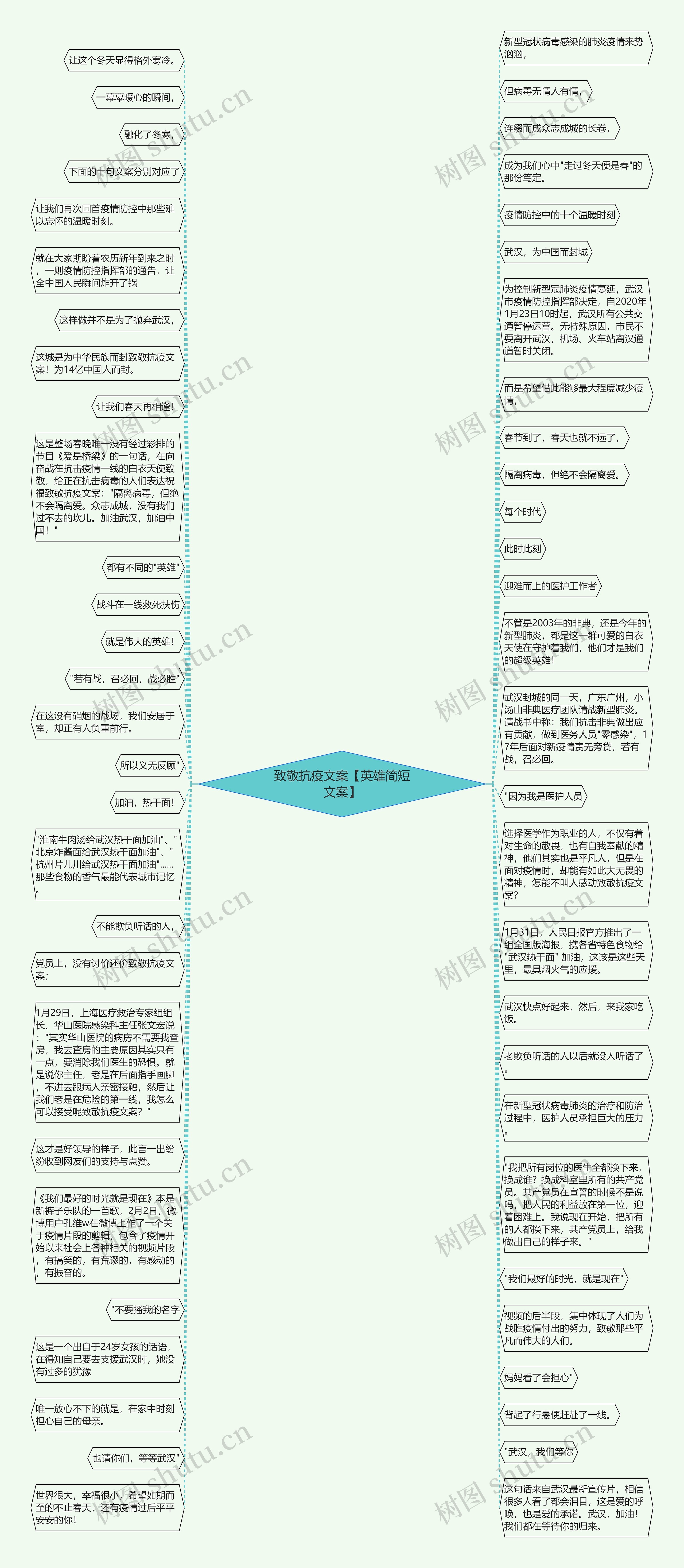 致敬抗疫文案【英雄简短文案】