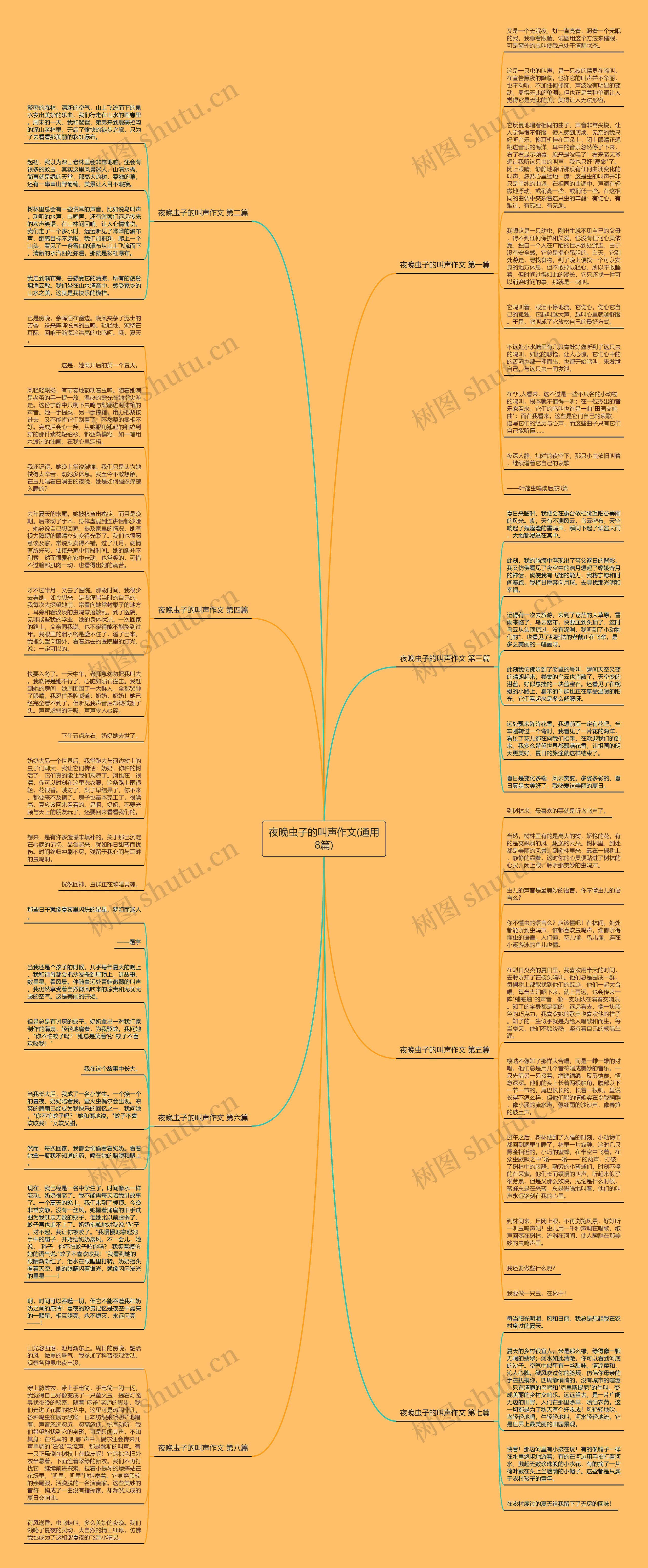 夜晚虫子的叫声作文(通用8篇)思维导图