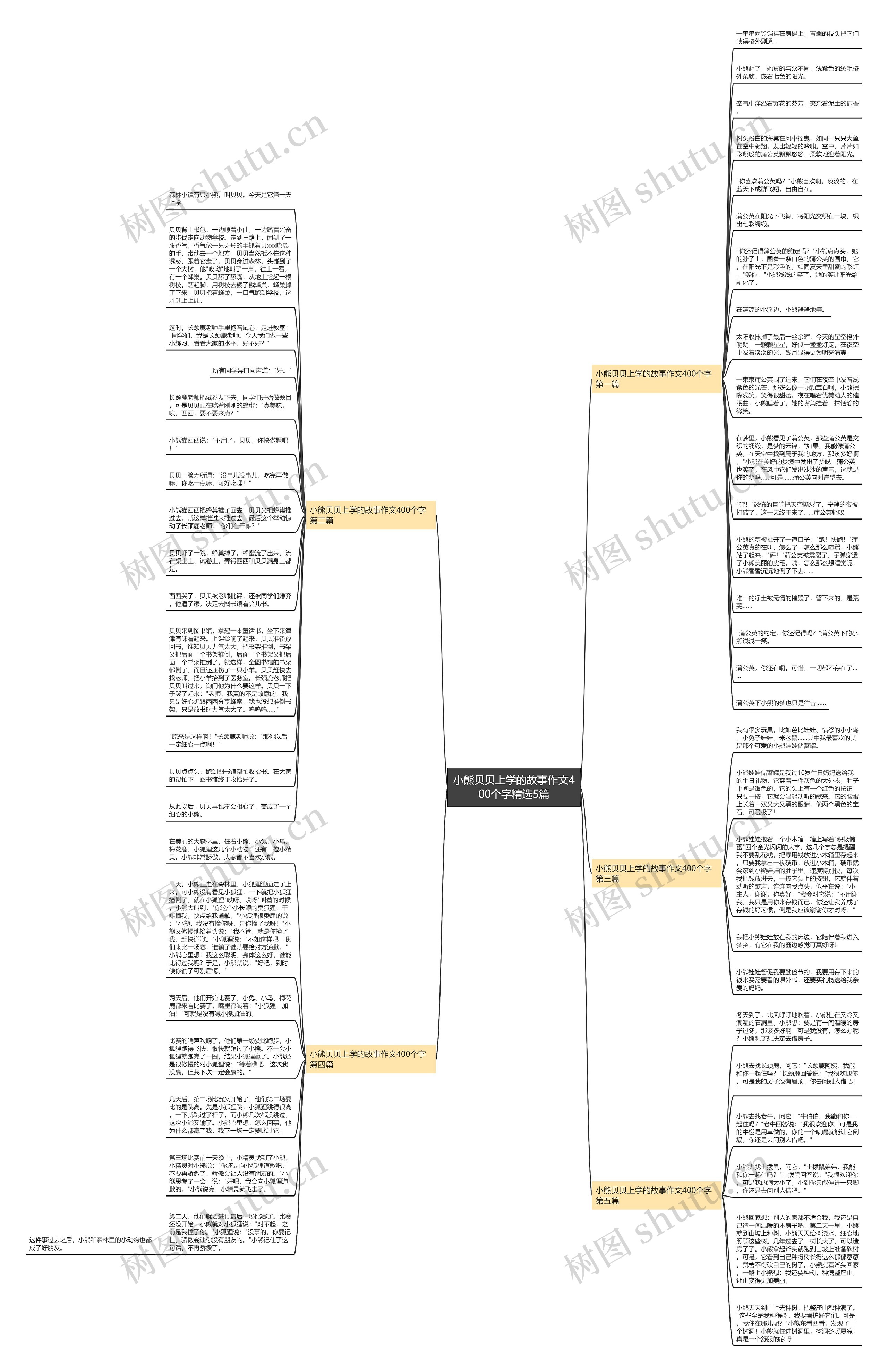 小熊贝贝上学的故事作文400个字精选5篇思维导图