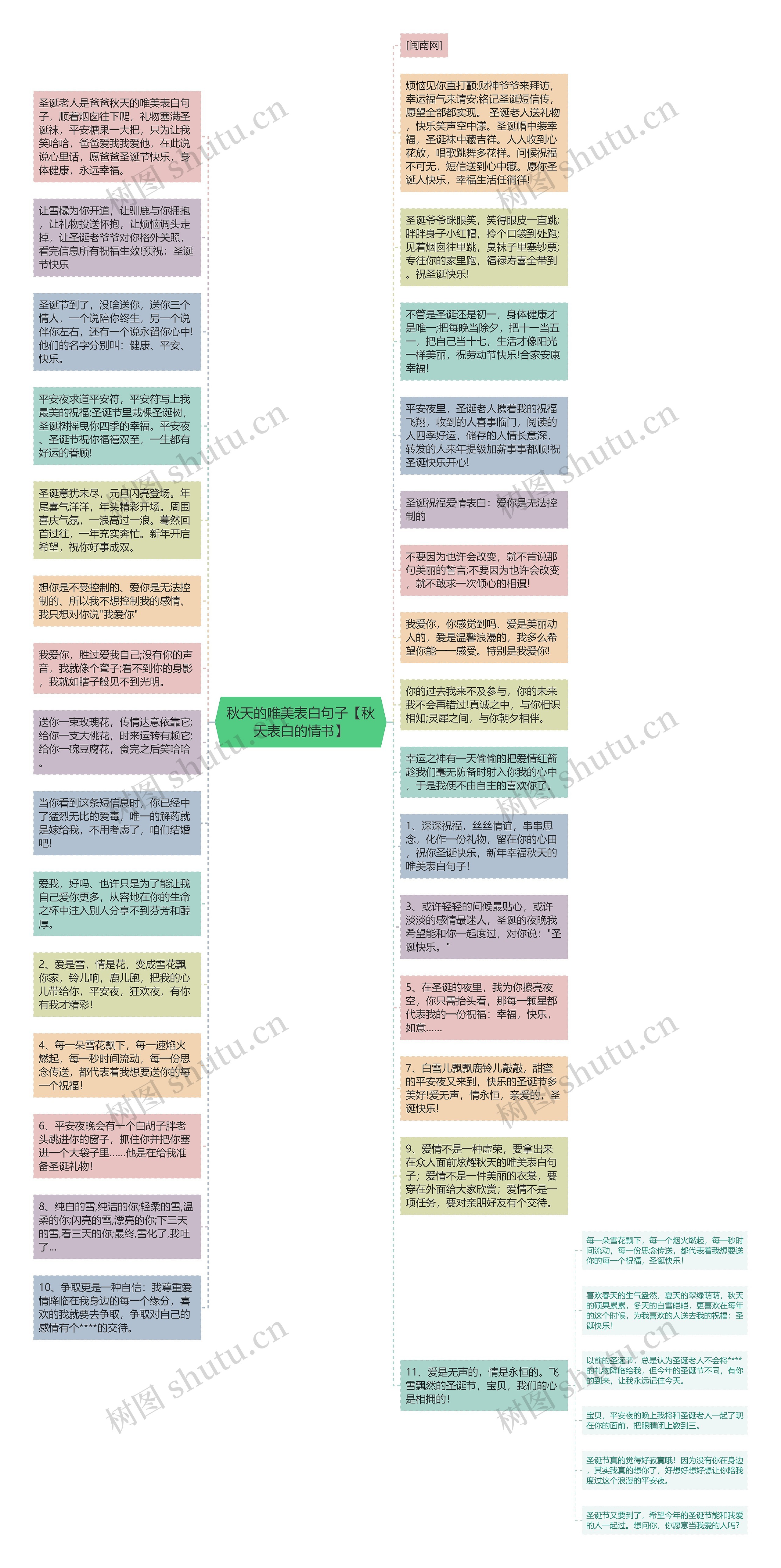 秋天的唯美表白句子【秋天表白的情书】思维导图