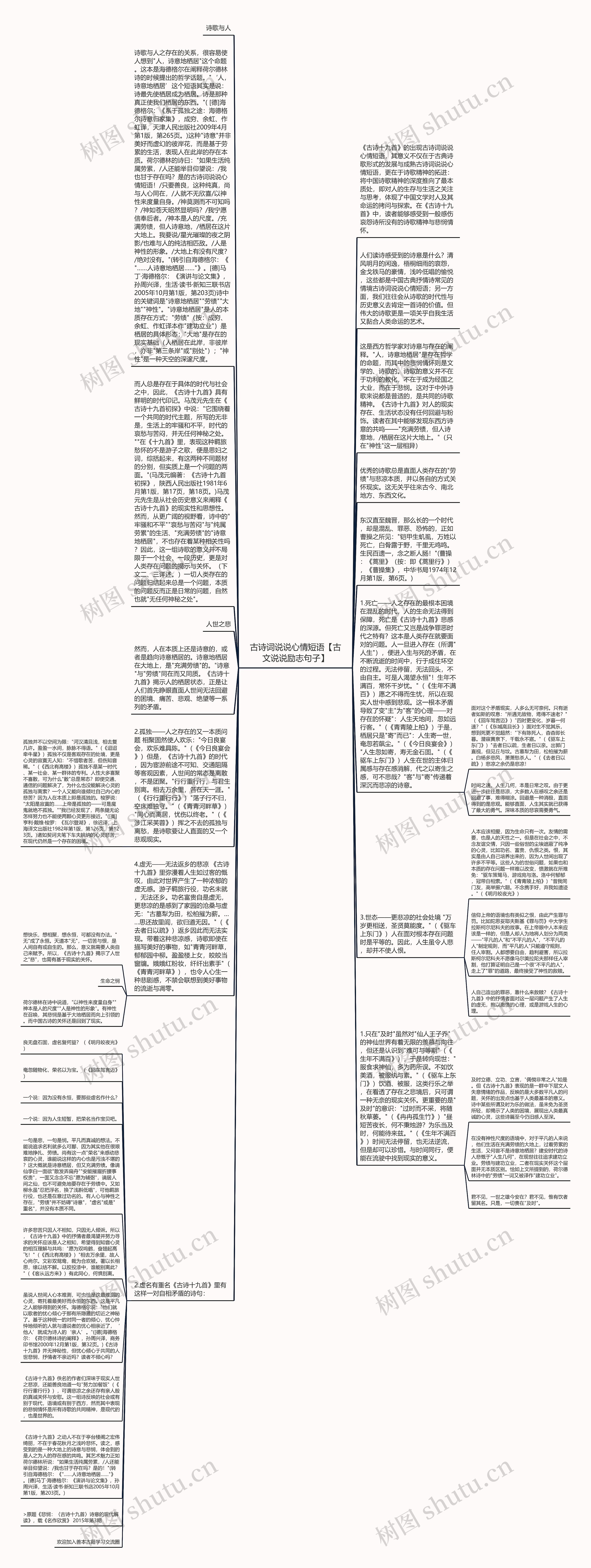 古诗词说说心情短语【古文说说励志句子】思维导图