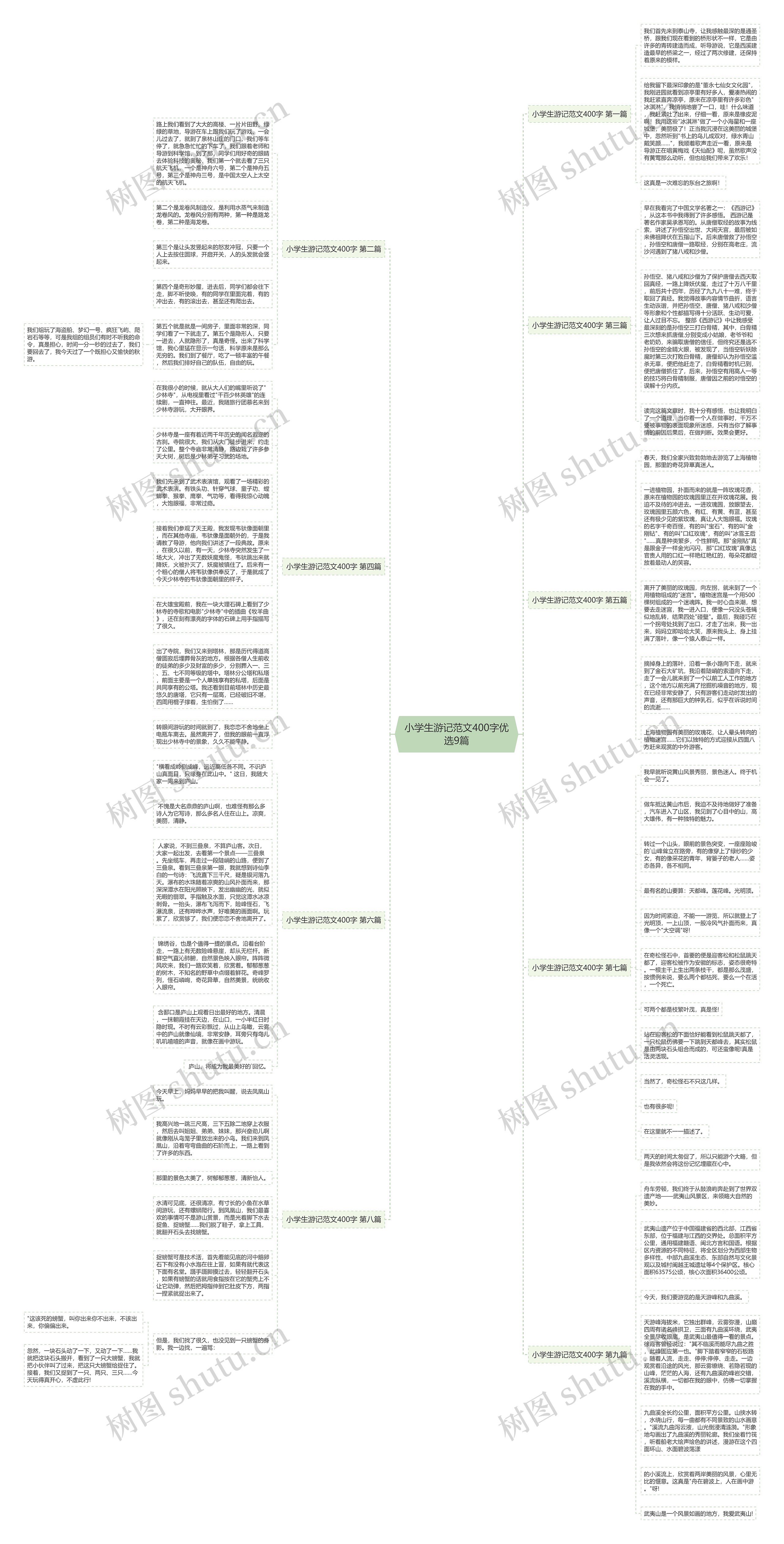 小学生游记范文400字优选9篇思维导图