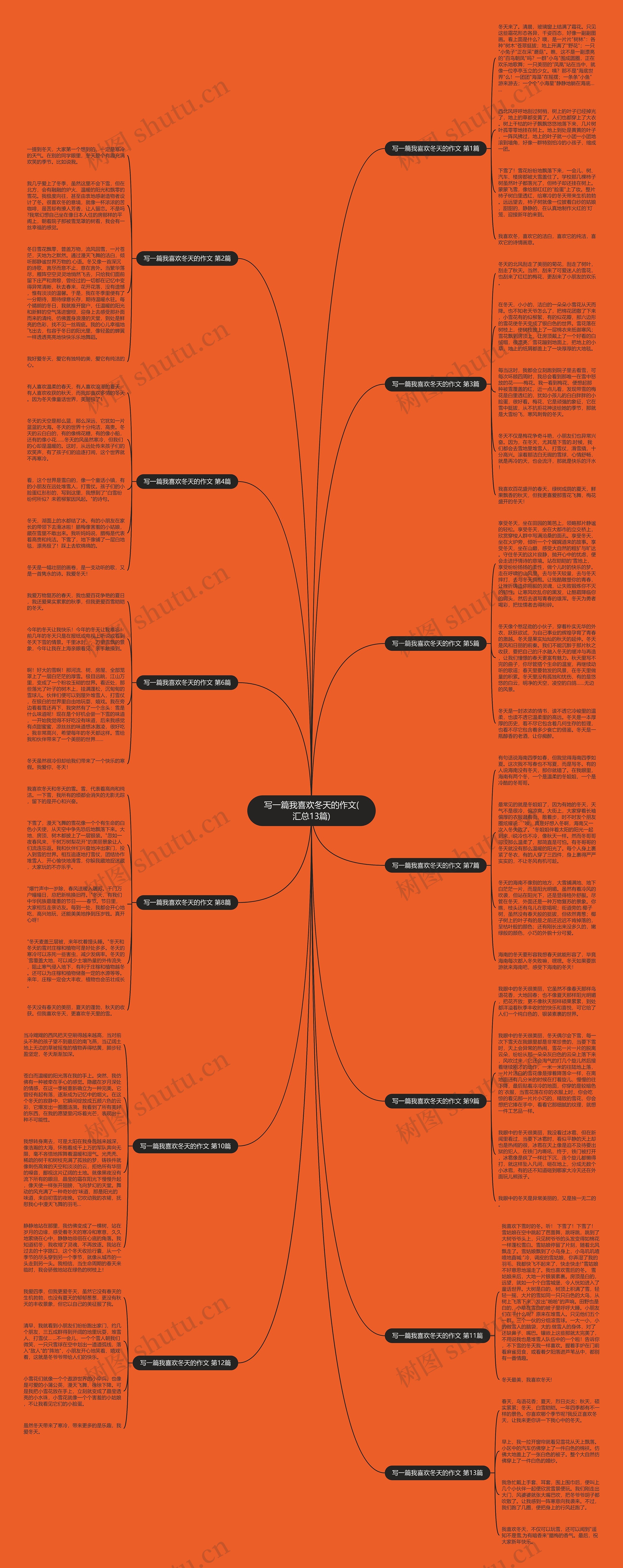 写一篇我喜欢冬天的作文(汇总13篇)思维导图