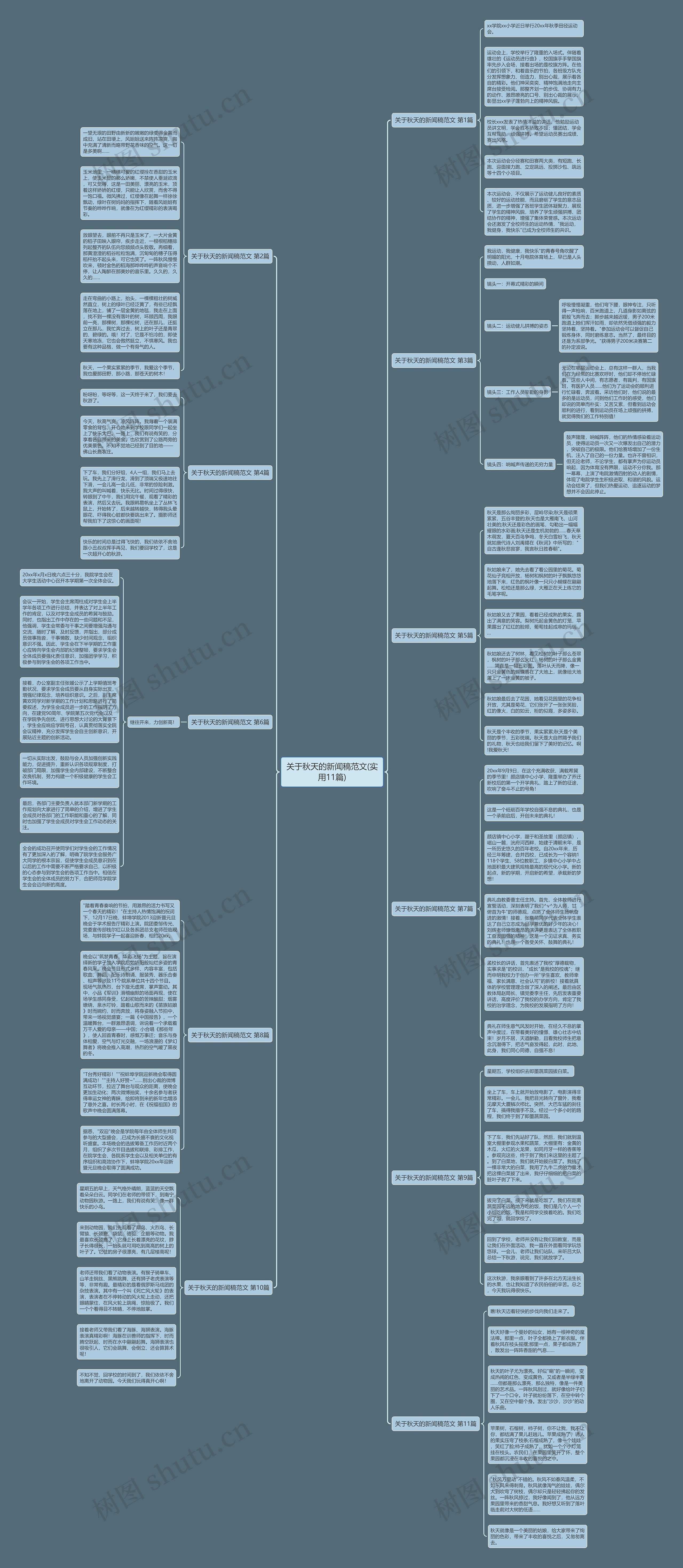 关于秋天的新闻稿范文(实用11篇)思维导图