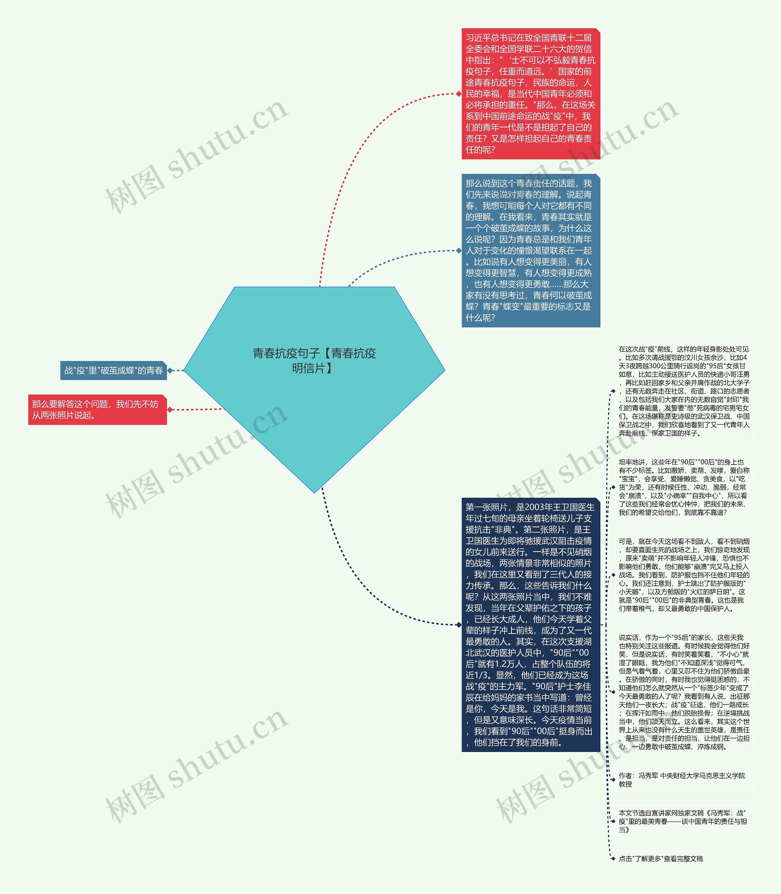 青春抗疫句子【青春抗疫明信片】思维导图