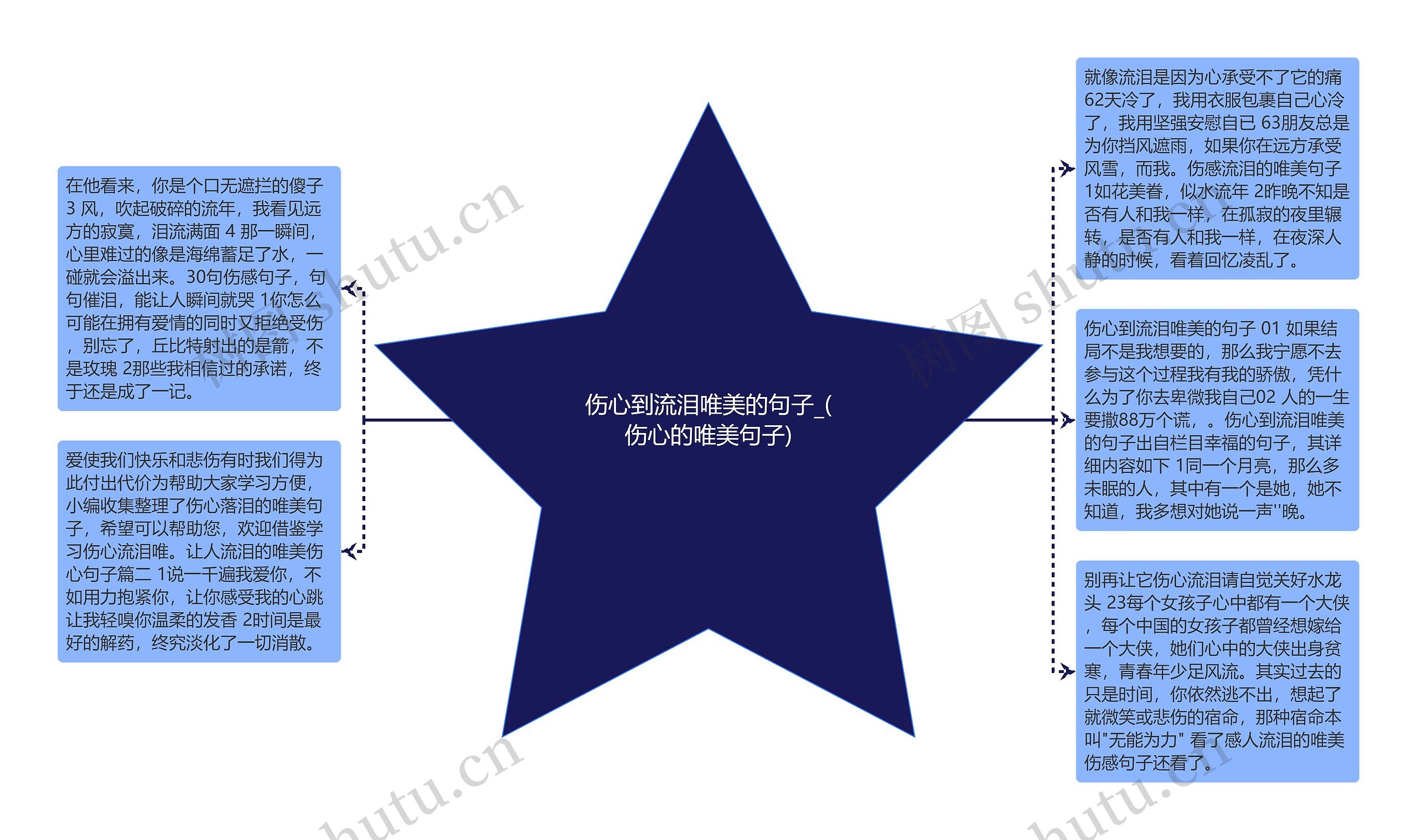 伤心到流泪唯美的句子_(伤心的唯美句子)思维导图