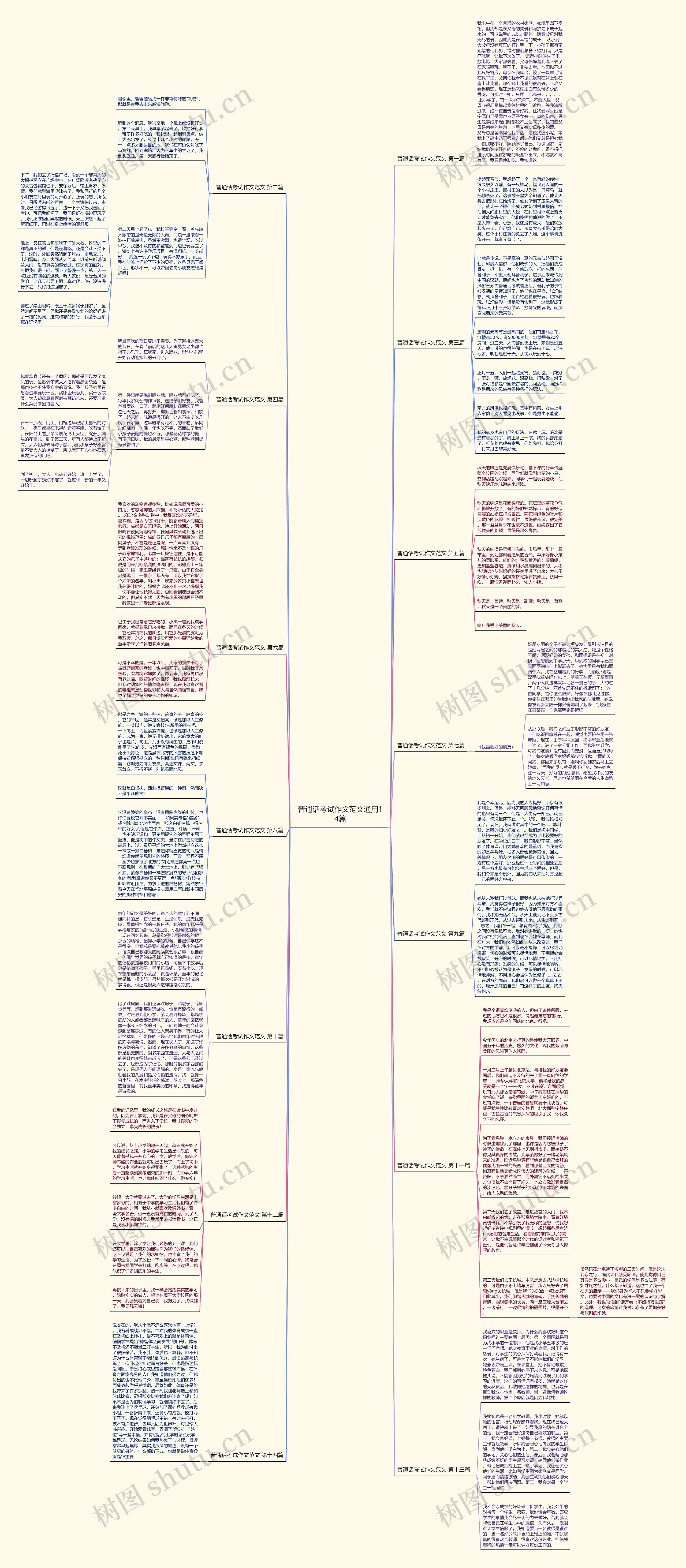 普通话考试作文范文通用14篇思维导图