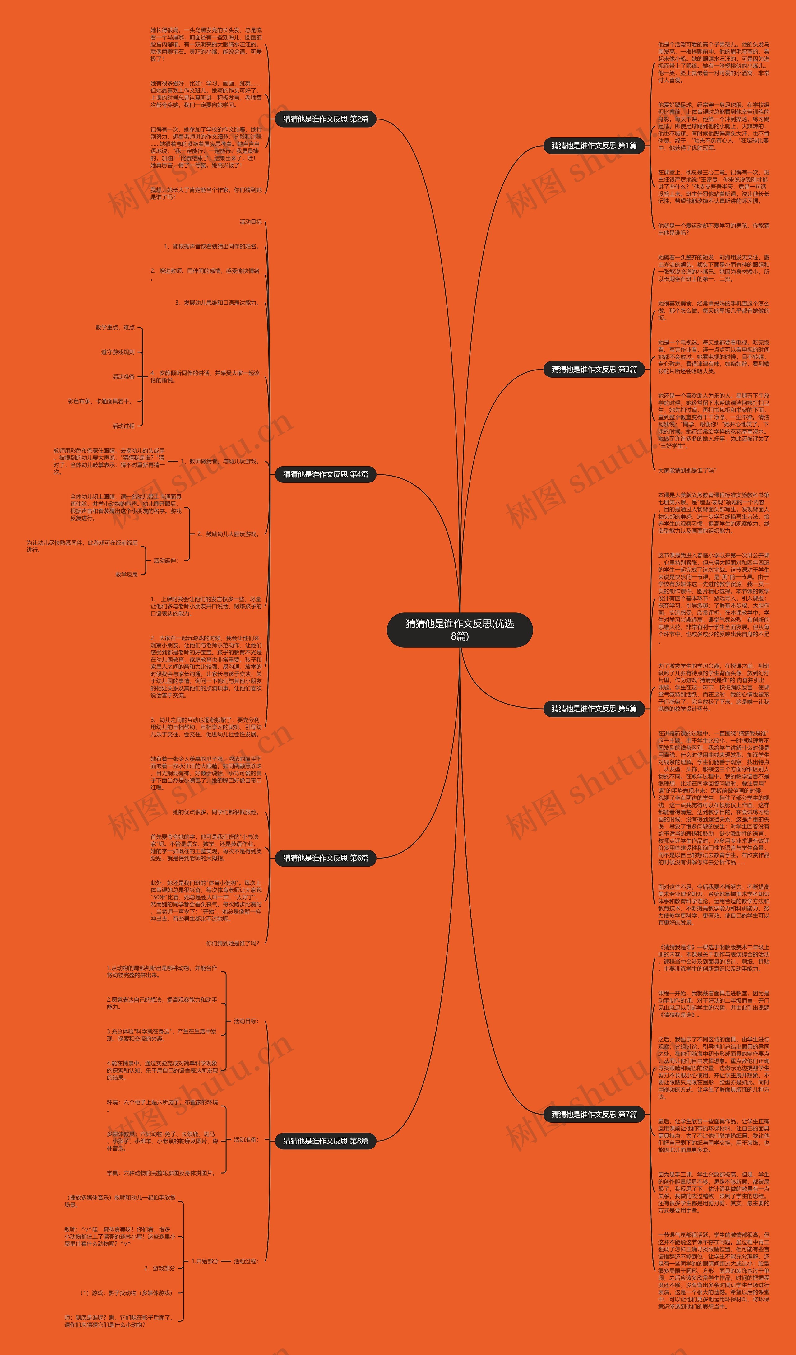 猜猜他是谁作文反思(优选8篇)思维导图