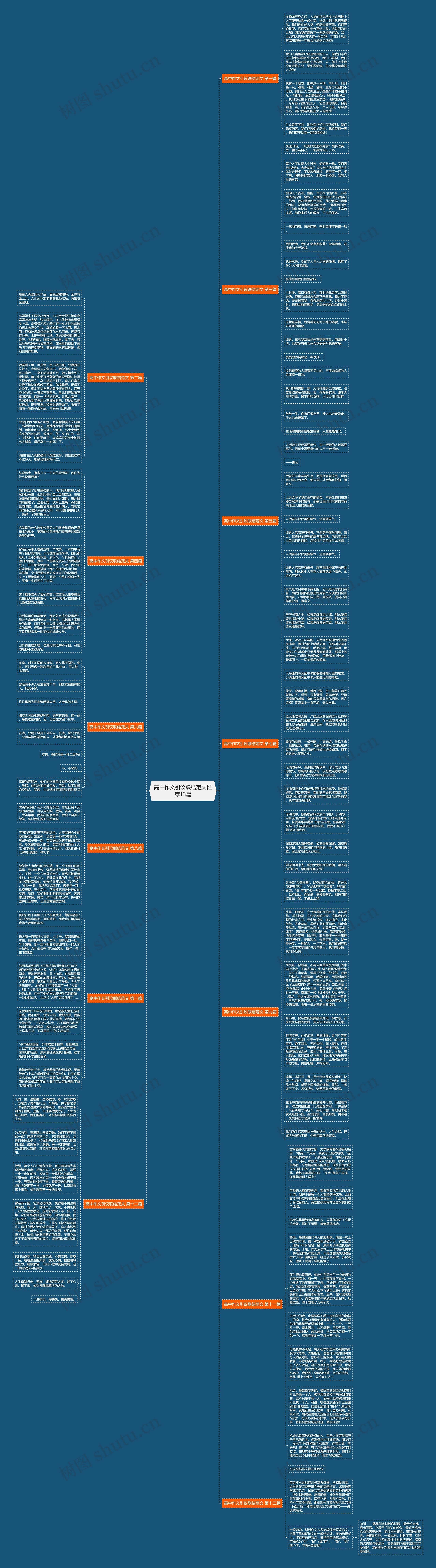 高中作文引议联结范文推荐13篇思维导图