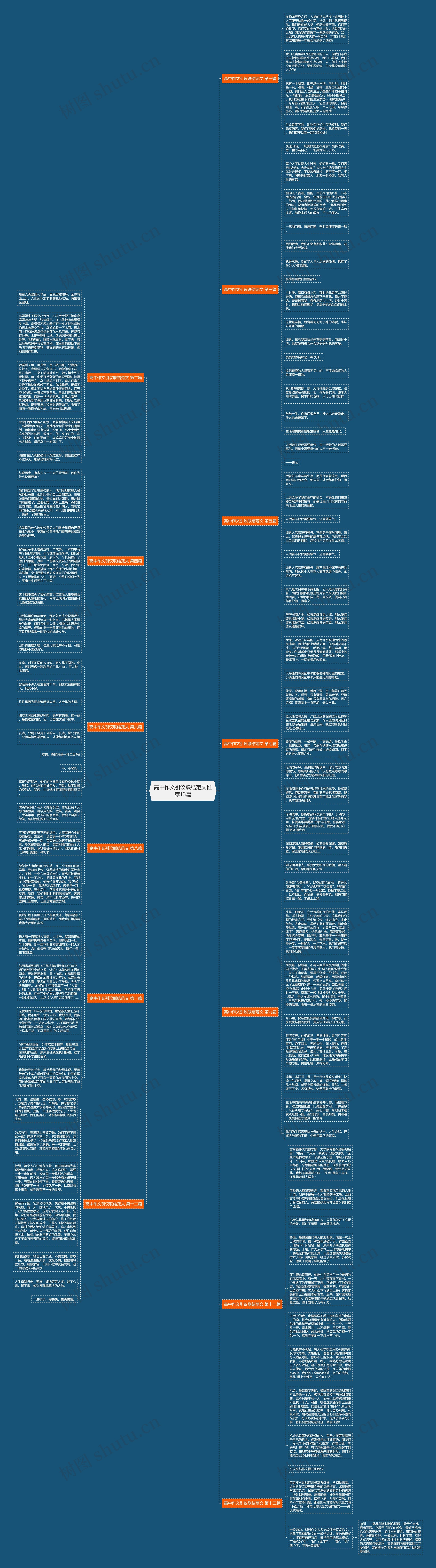 高中作文引议联结范文推荐13篇思维导图高清图 高中作文引议联结范文推荐13篇思维导图