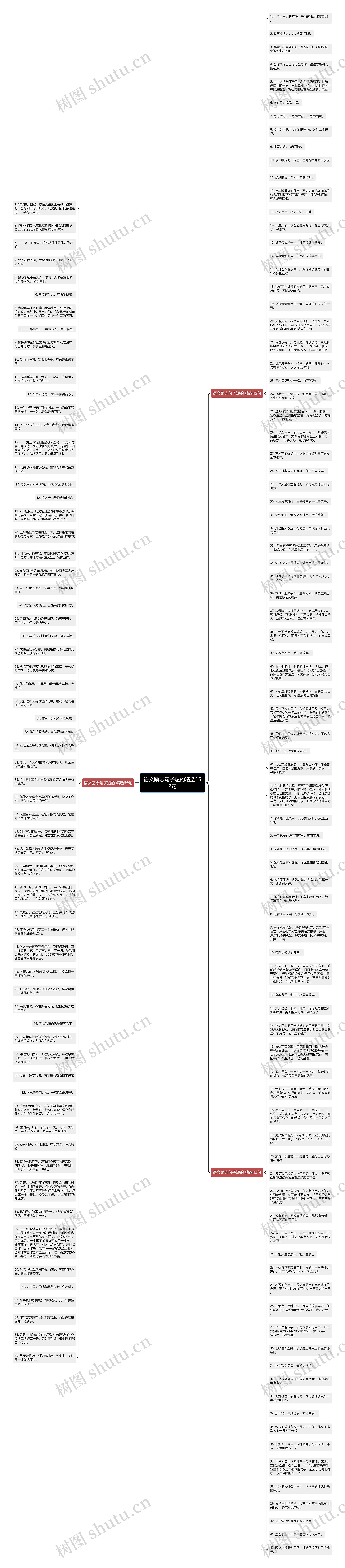 语文励志句子短的精选152句思维导图