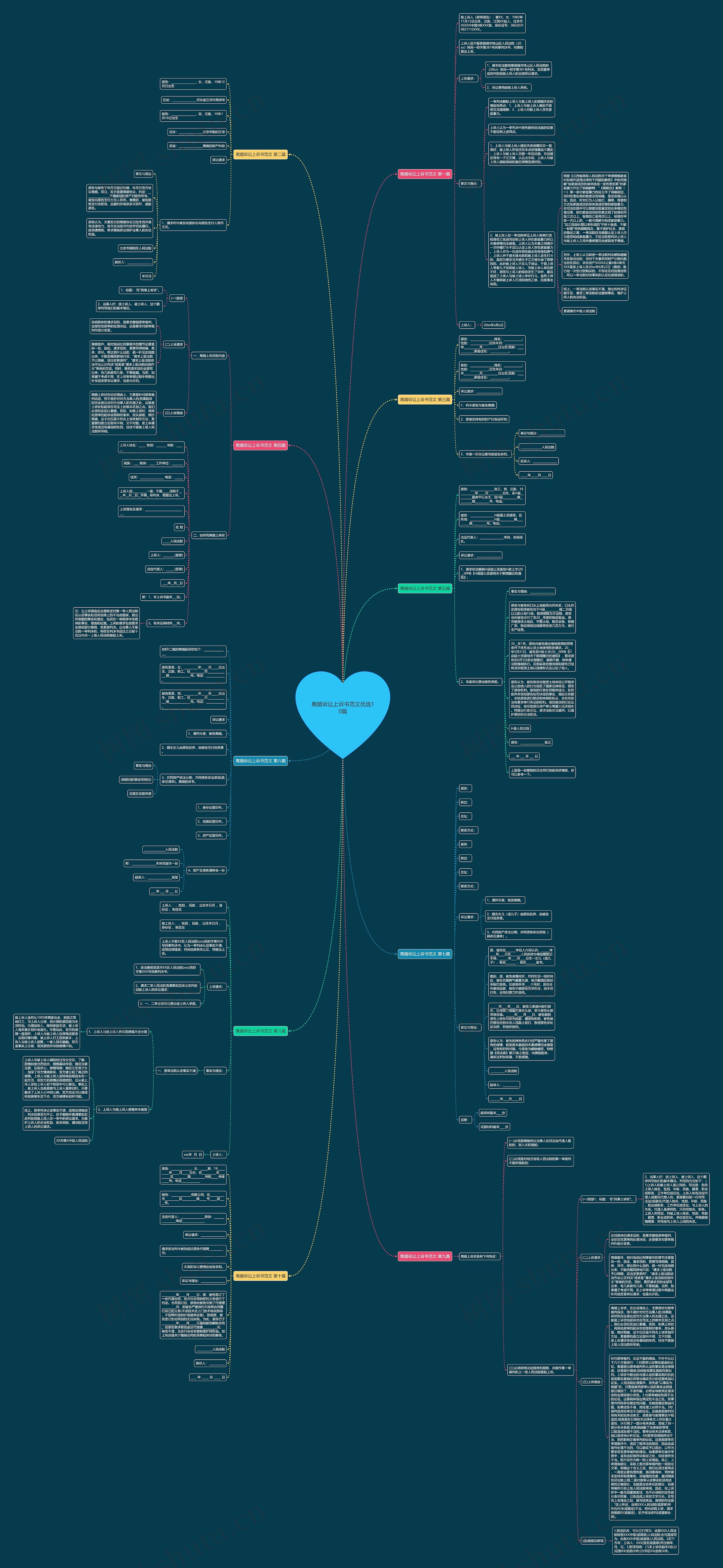 离婚诉讼上诉书范文优选10篇思维导图