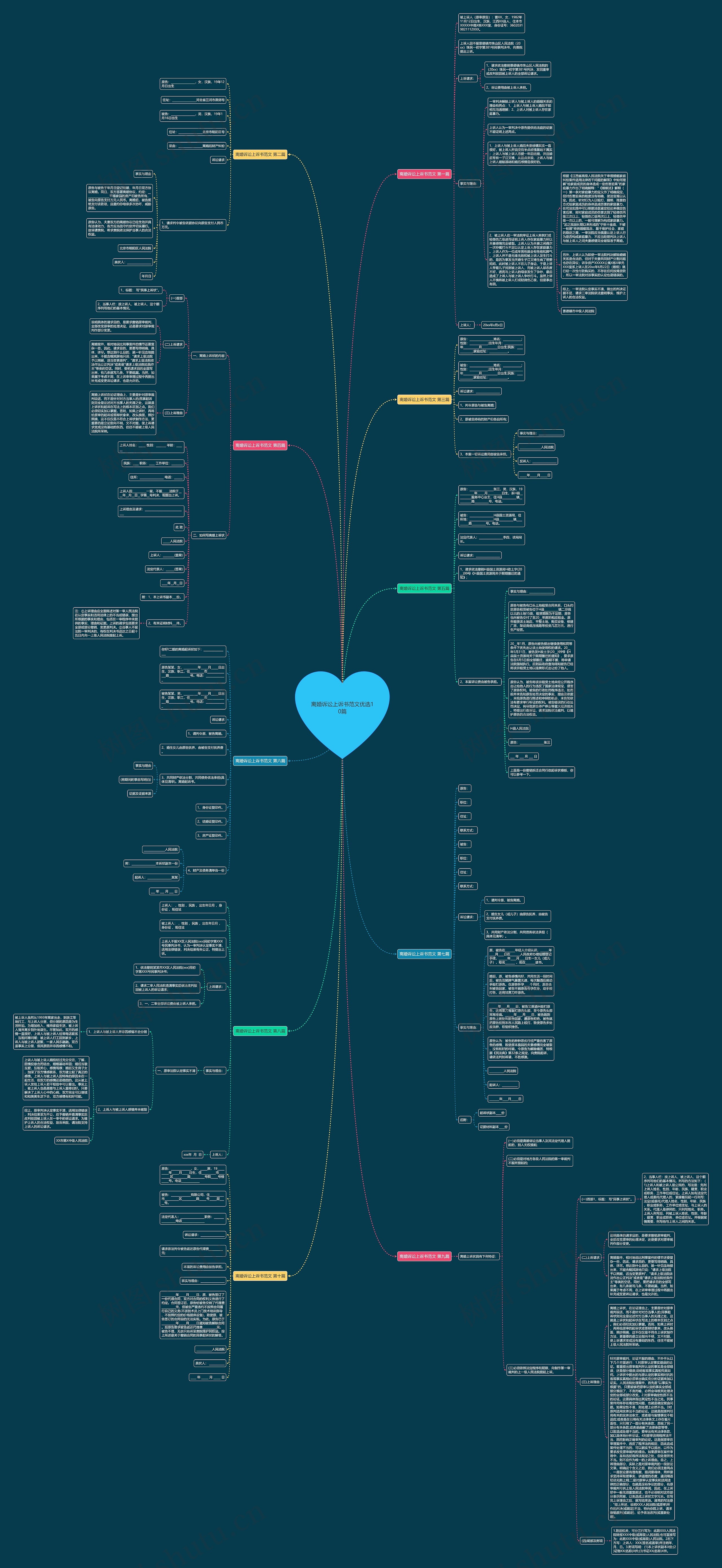 离婚诉讼上诉书范文优选10篇 离婚诉讼上诉书范文优选10篇