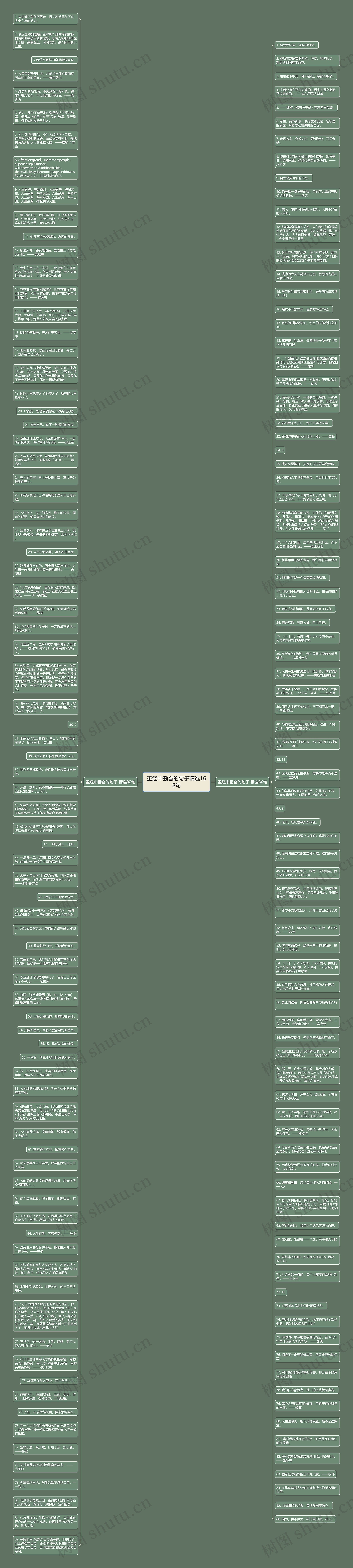 圣经中勤奋的句子精选168句思维导图
