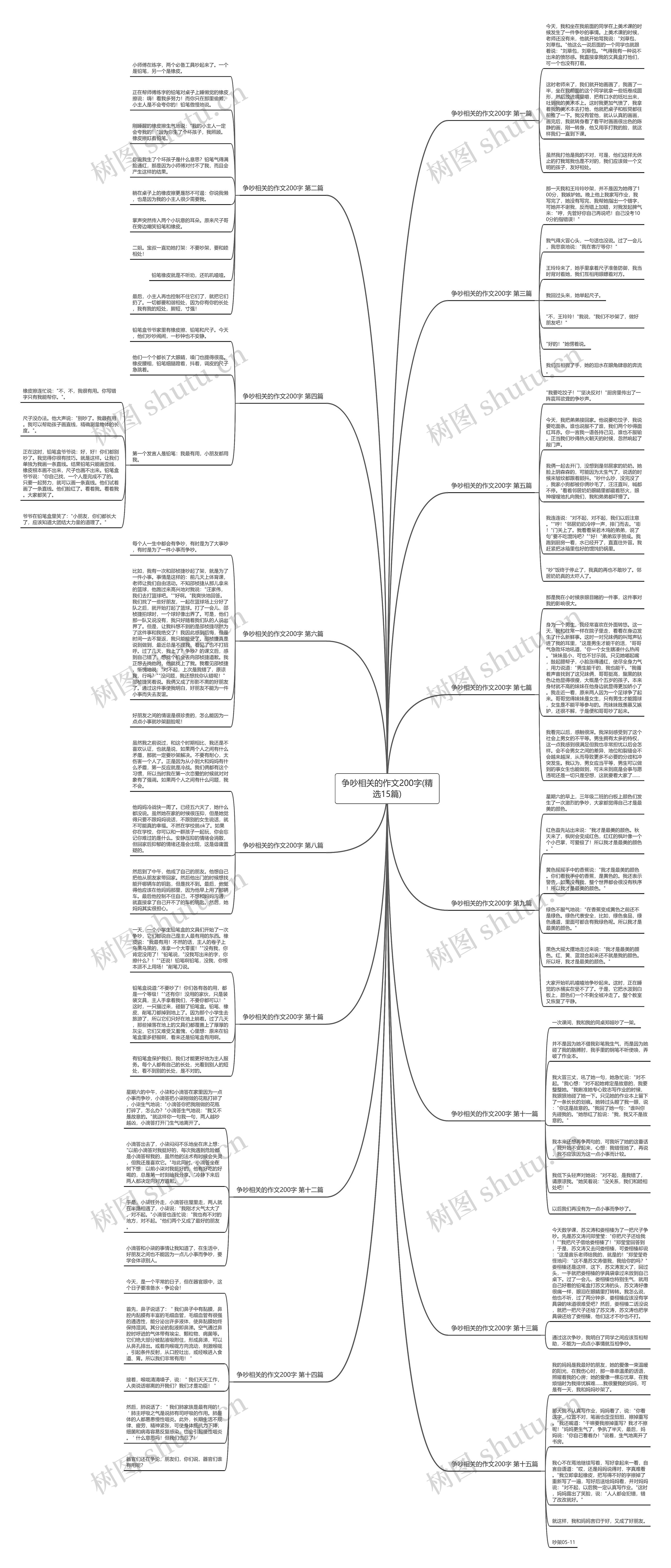 争吵相关的作文200字(精选15篇)思维导图