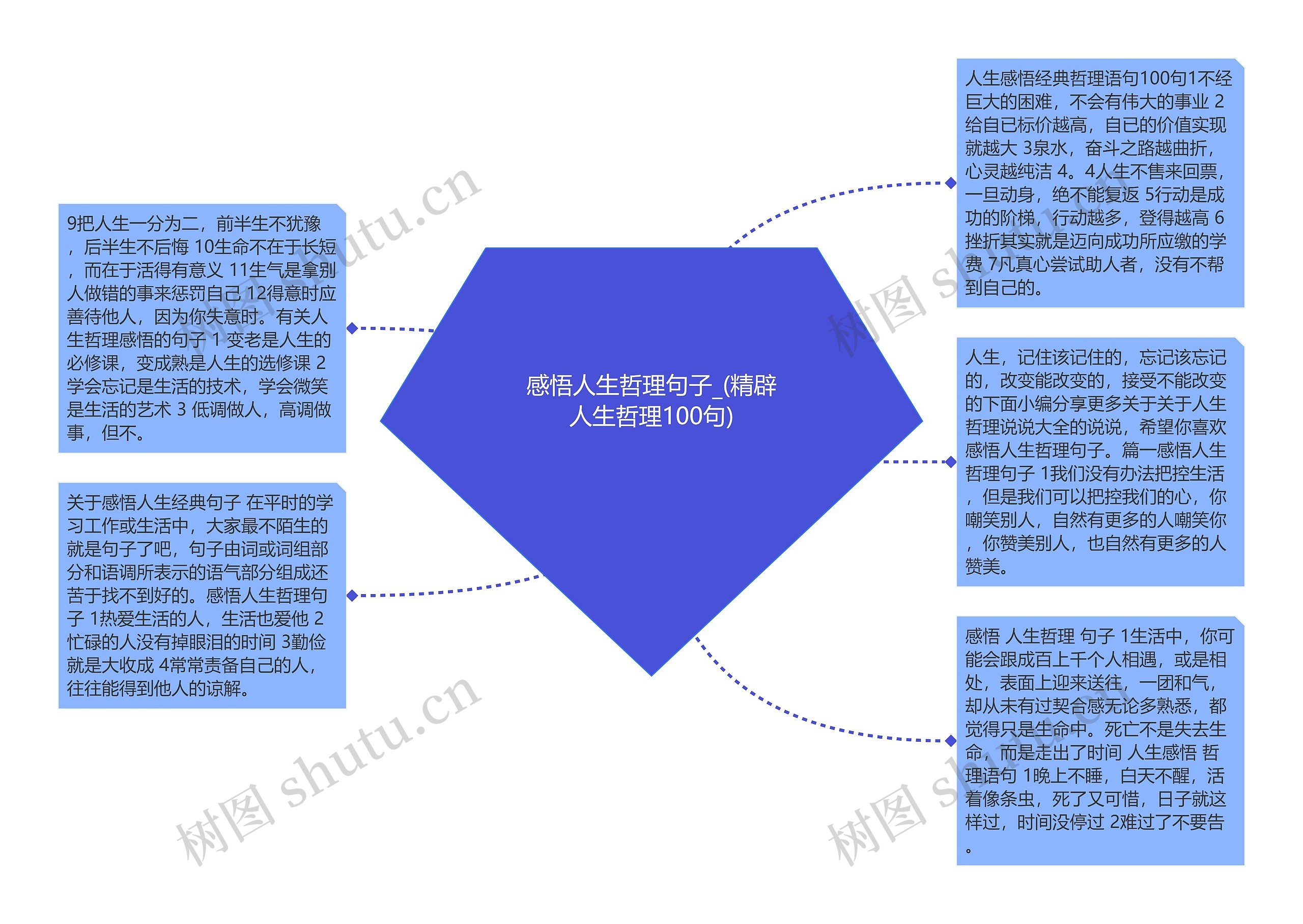 感悟人生哲理句子_(精辟人生哲理100句)思维导图