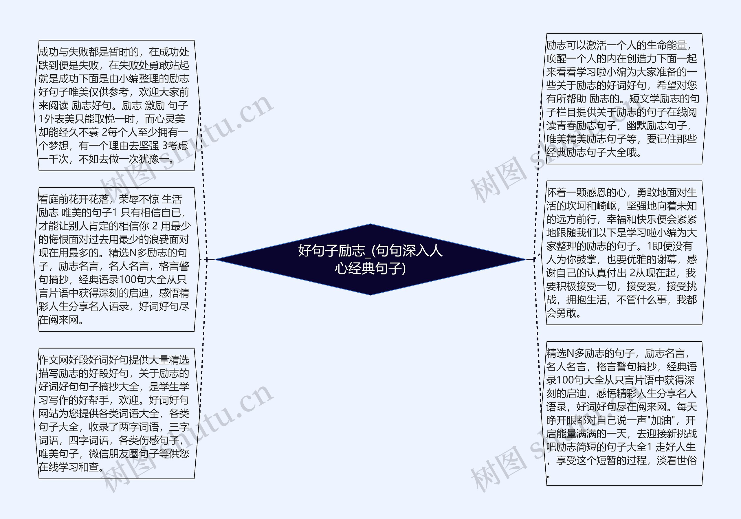 好句子励志_(句句深入人心经典句子)思维导图