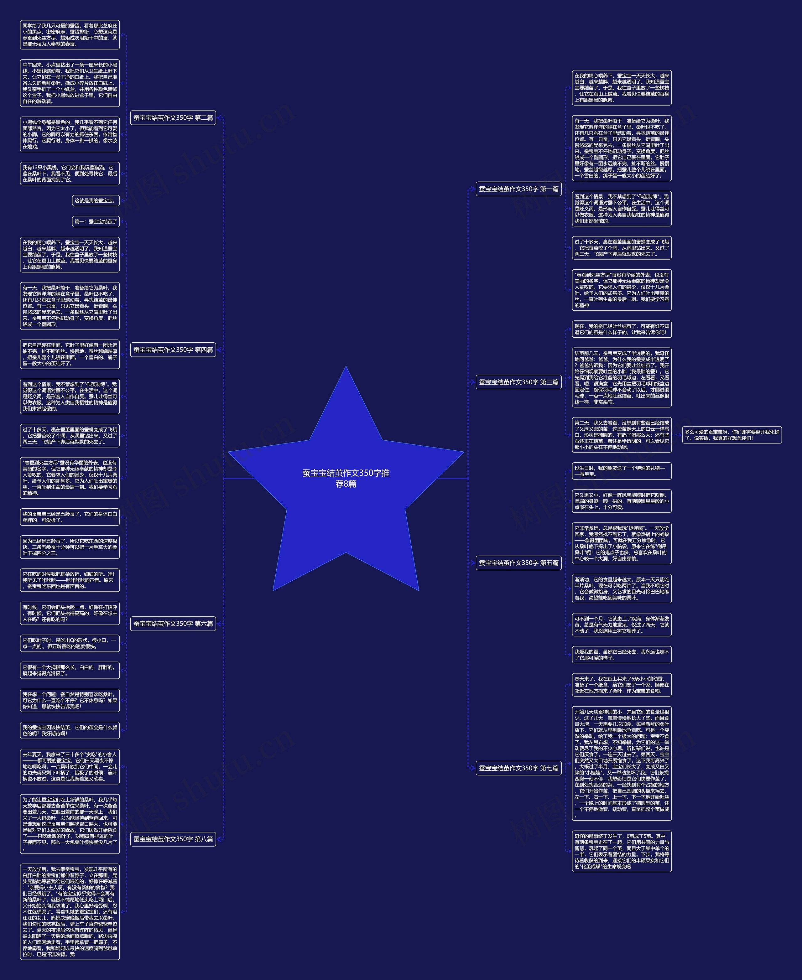 蚕宝宝结茧作文350字推荐8篇思维导图