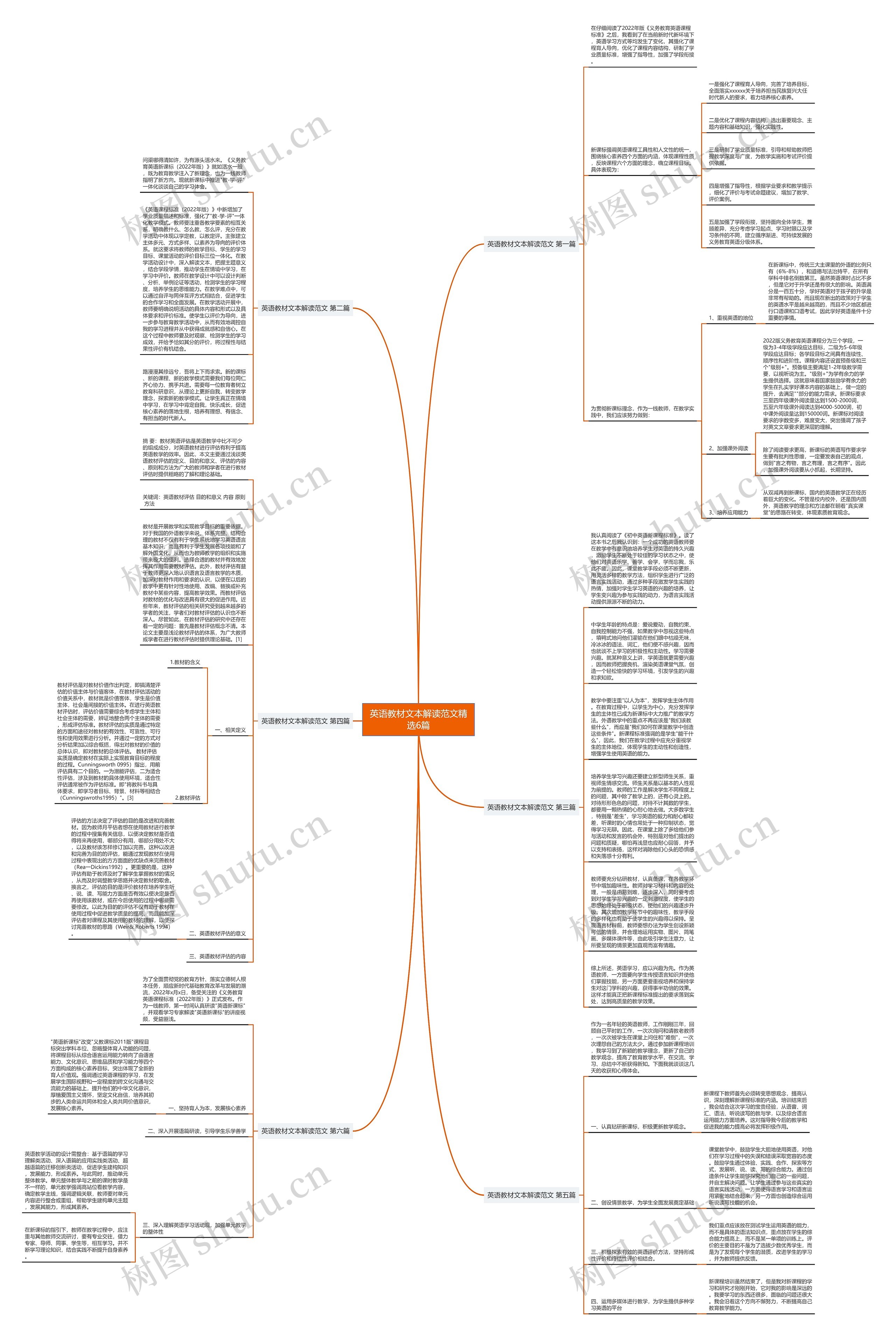 英语教材文本解读范文精选6篇思维导图